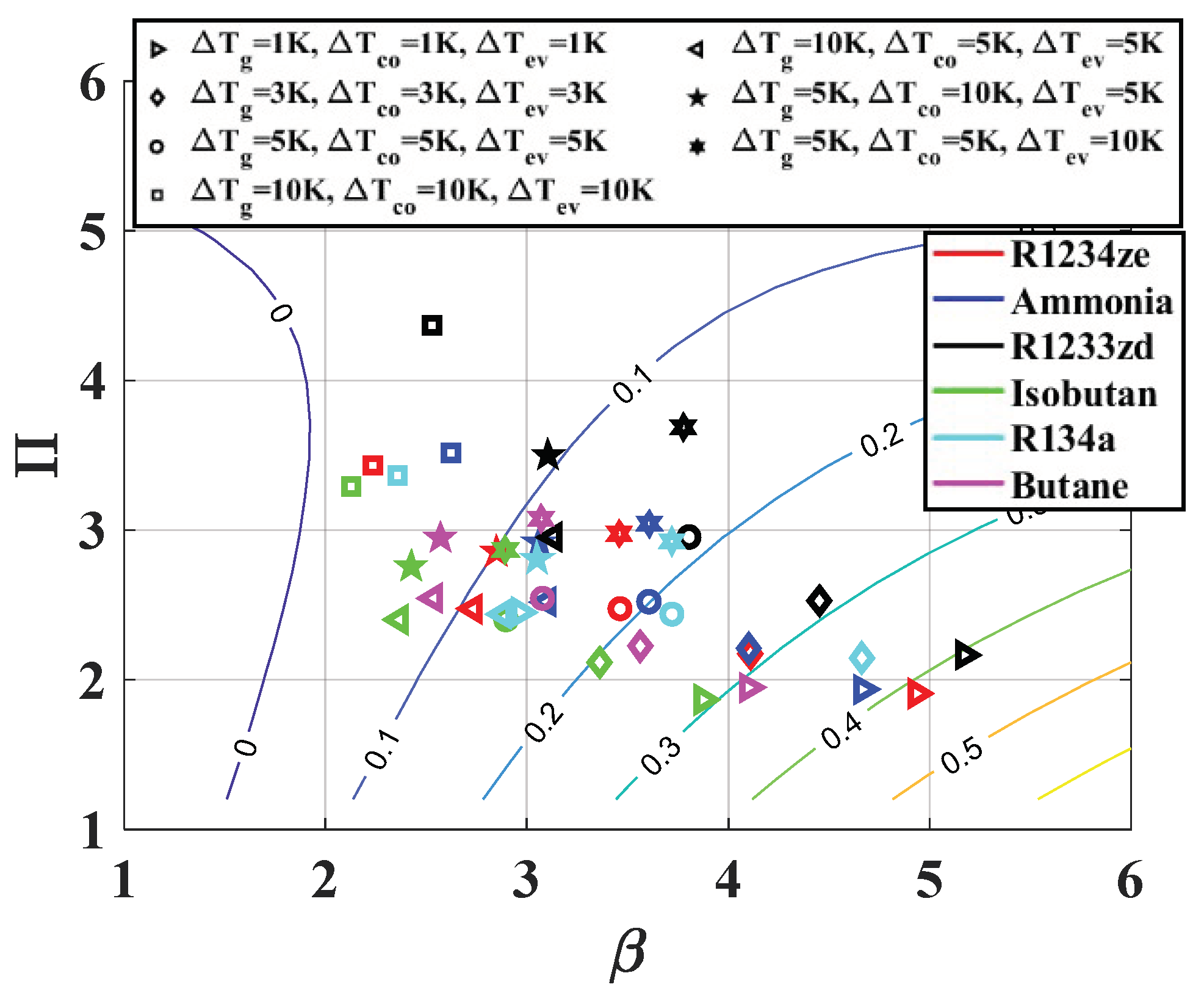 Energies 13 00562 g004