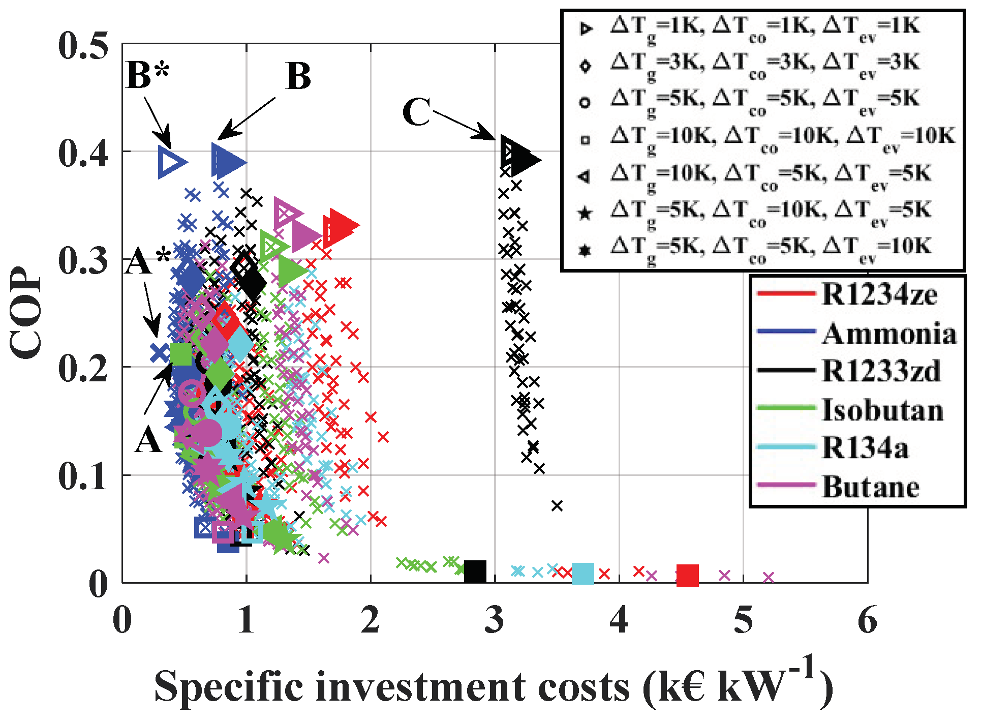 Energies 13 00562 g006
