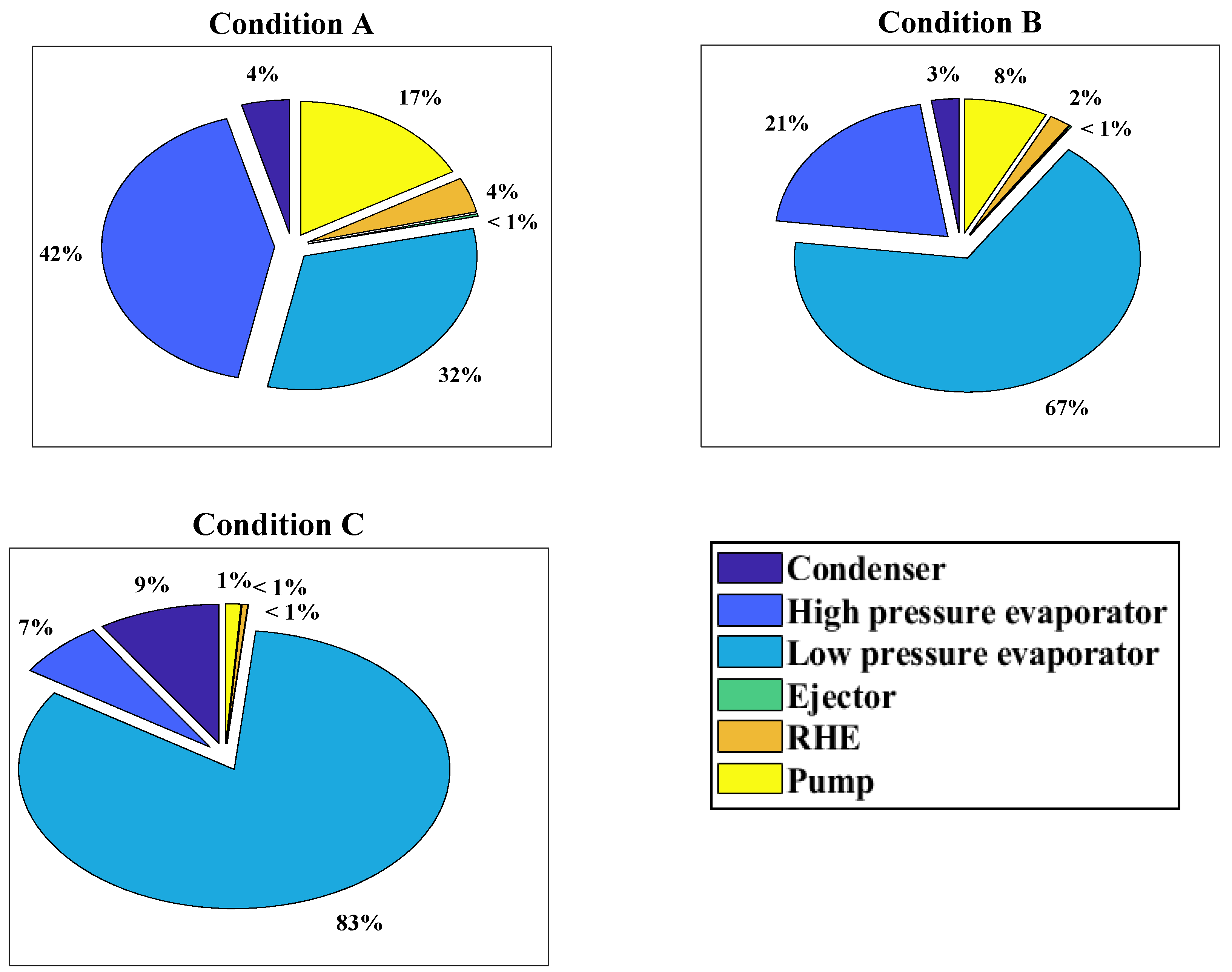 Energies 13 00562 g007