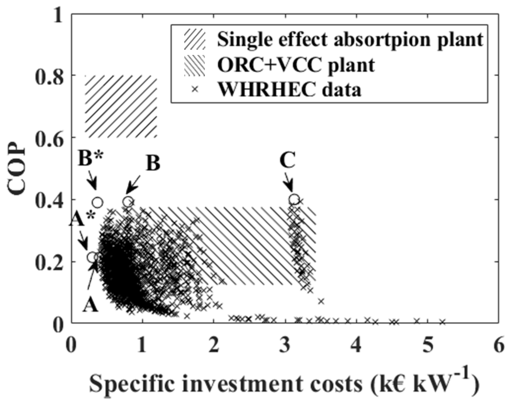 Energies 13 00562 g008