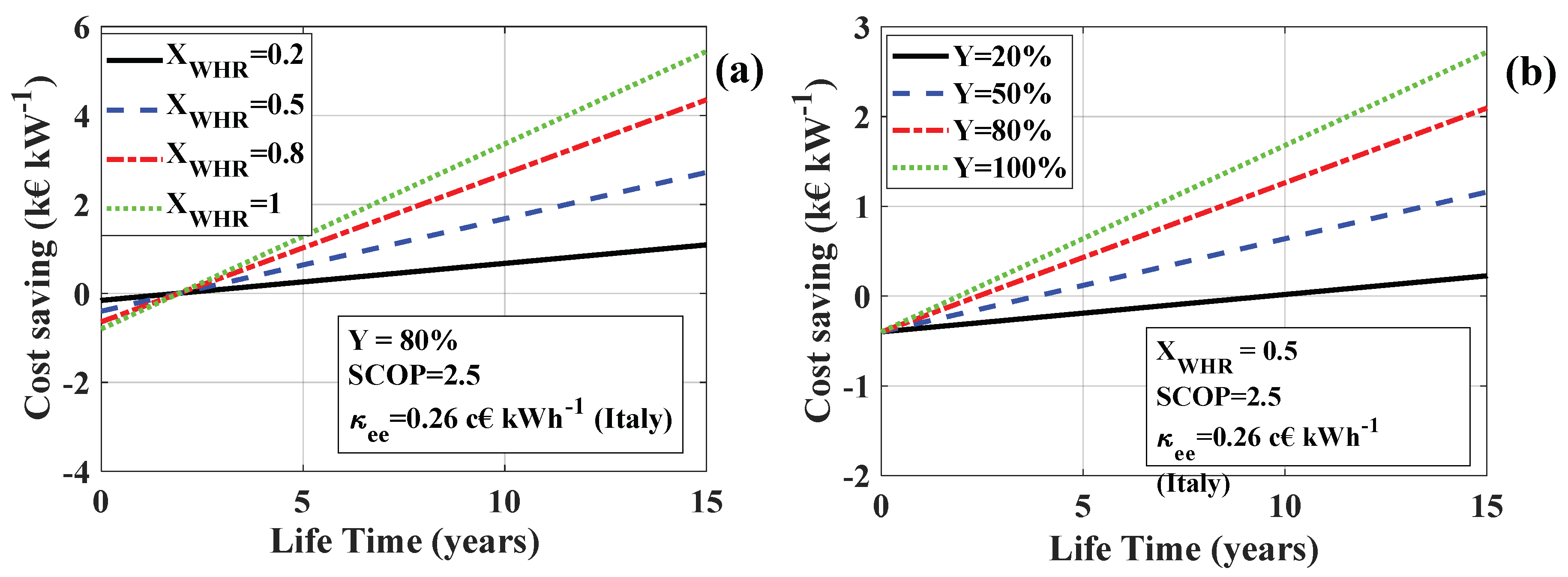Energies 13 00562 g010