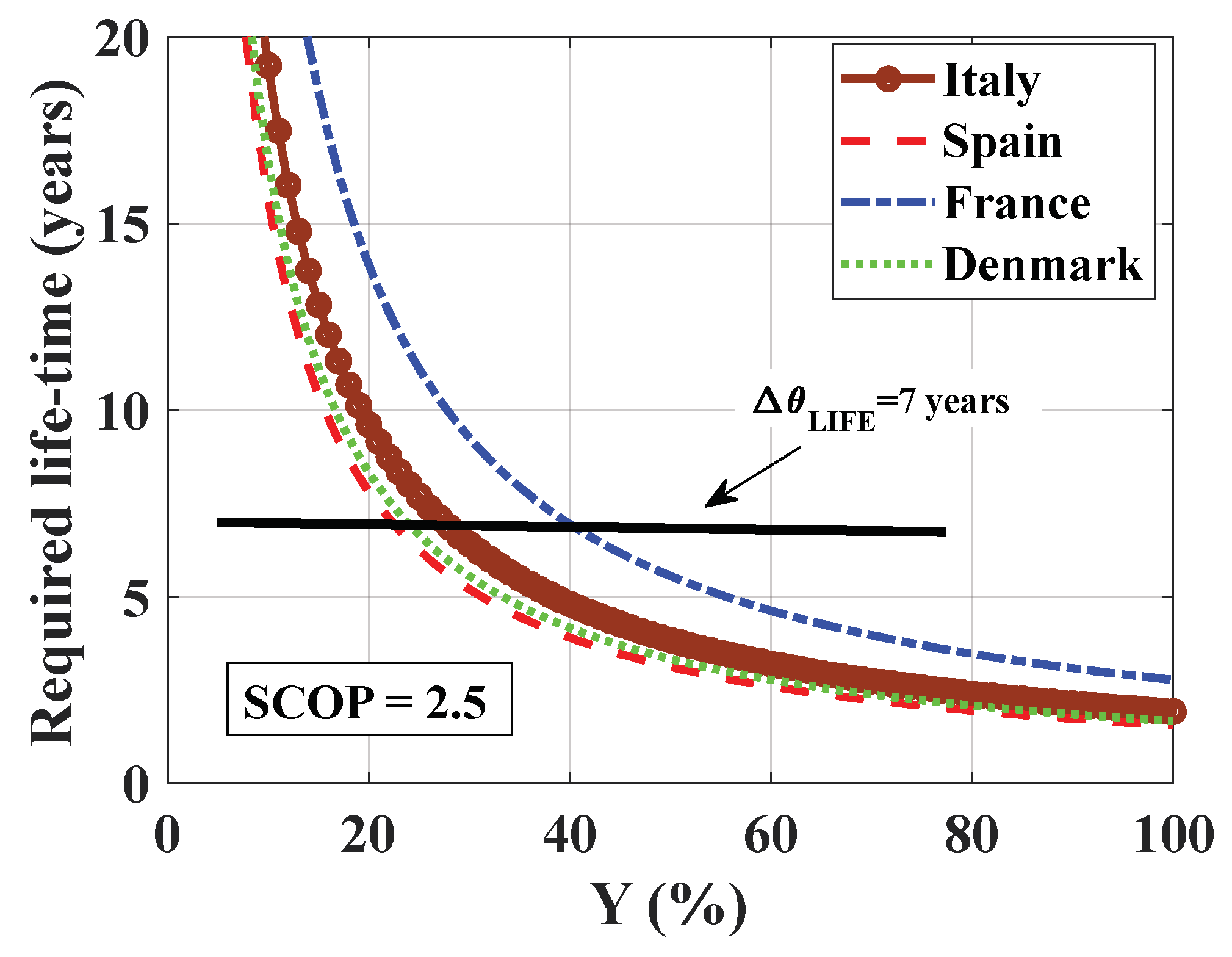 Energies 13 00562 g011