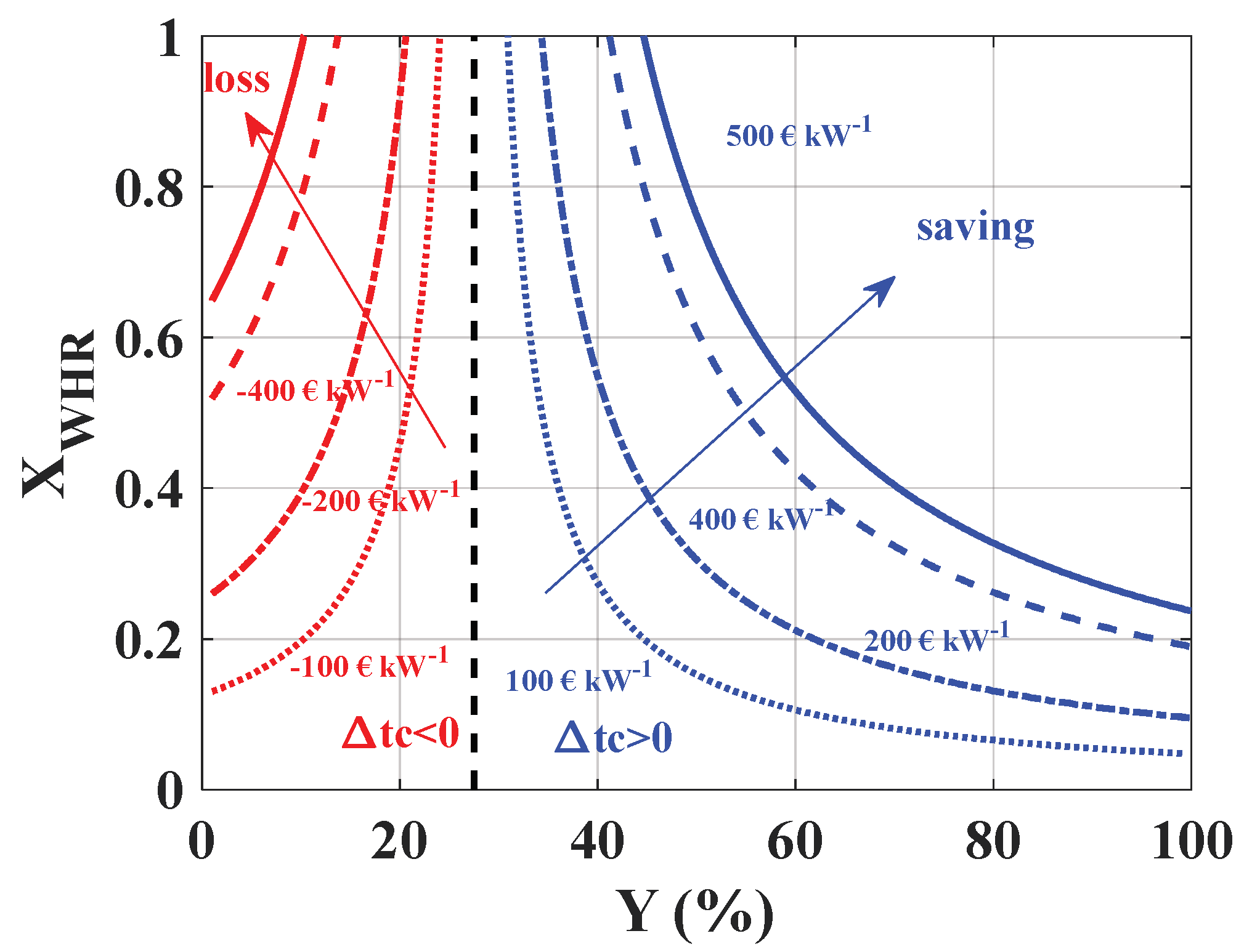 Energies 13 00562 g012