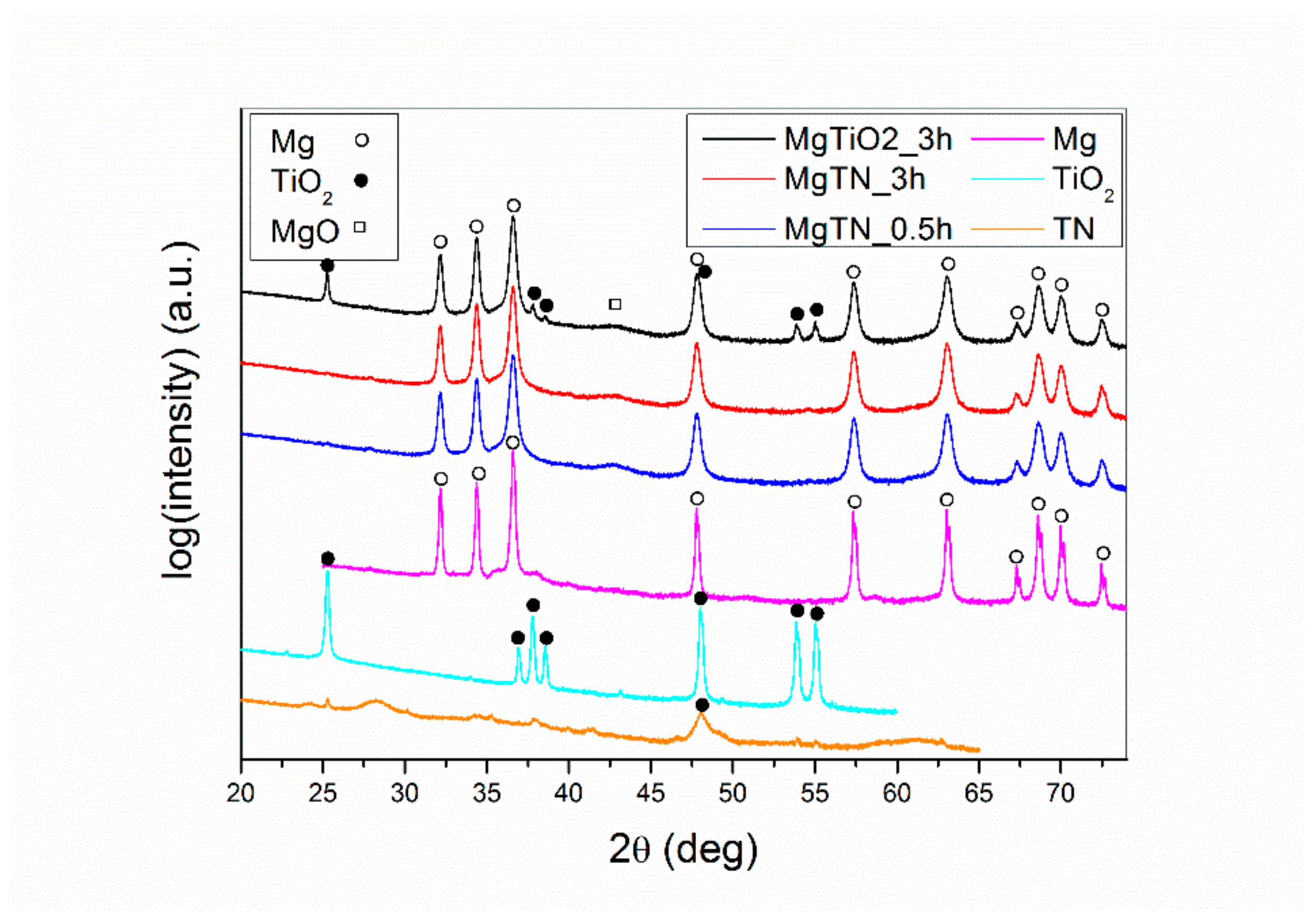 Energies 13 00563 g002 Energies 13 00563 g002