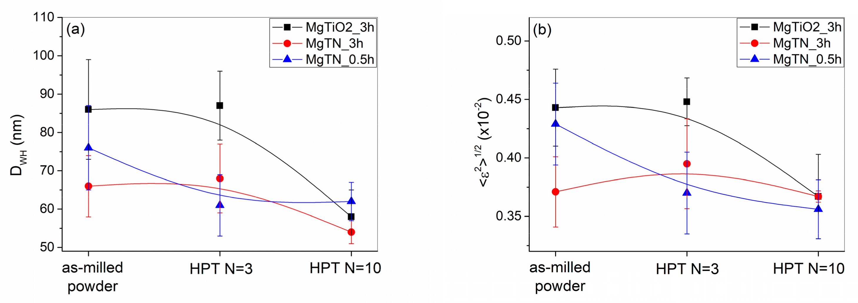 Energies 13 00563 g004 Energies 13 00563 g004