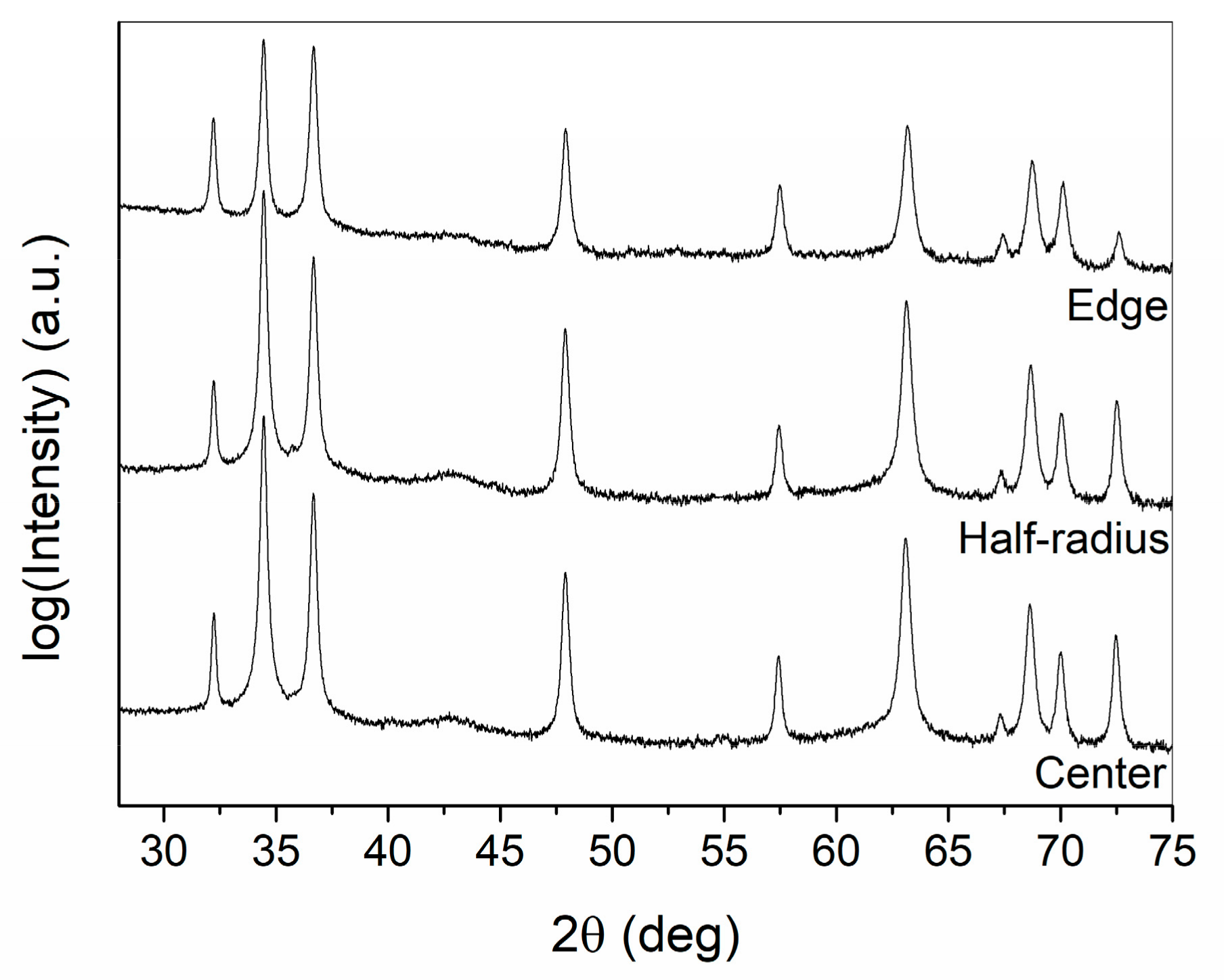 Energies 13 00563 g005 Energies 13 00563 g005