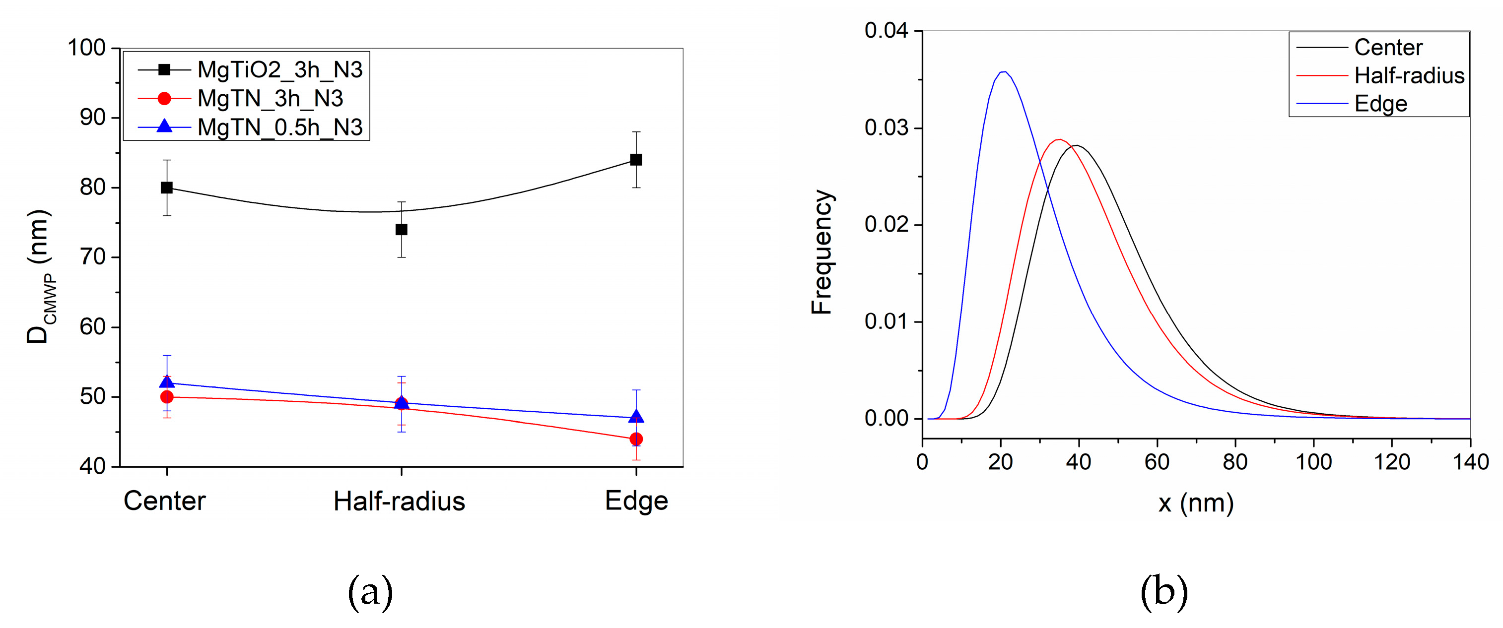 Energies 13 00563 g007a Energies 13 00563 g007a