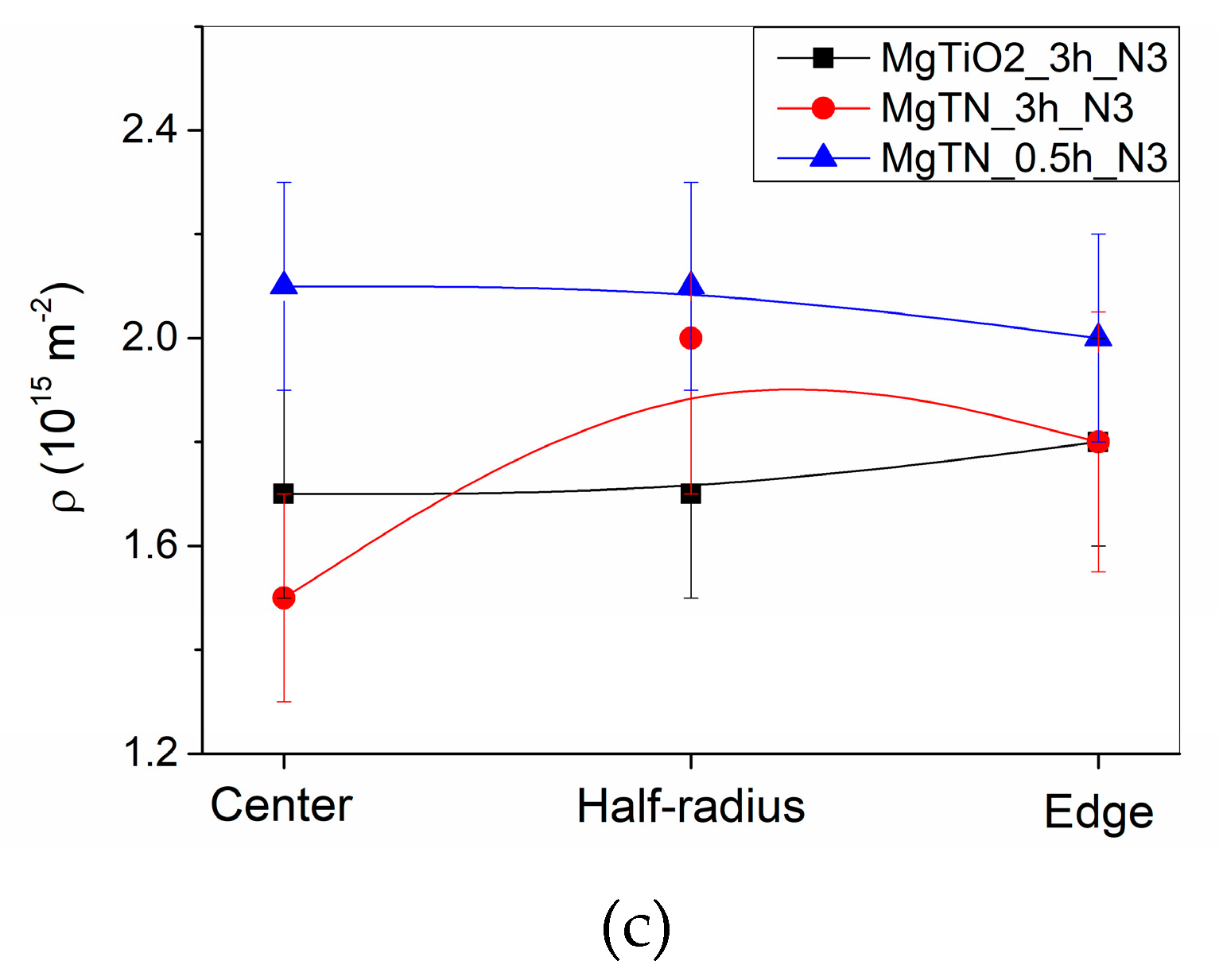 Energies 13 00563 g007b Energies 13 00563 g007b
