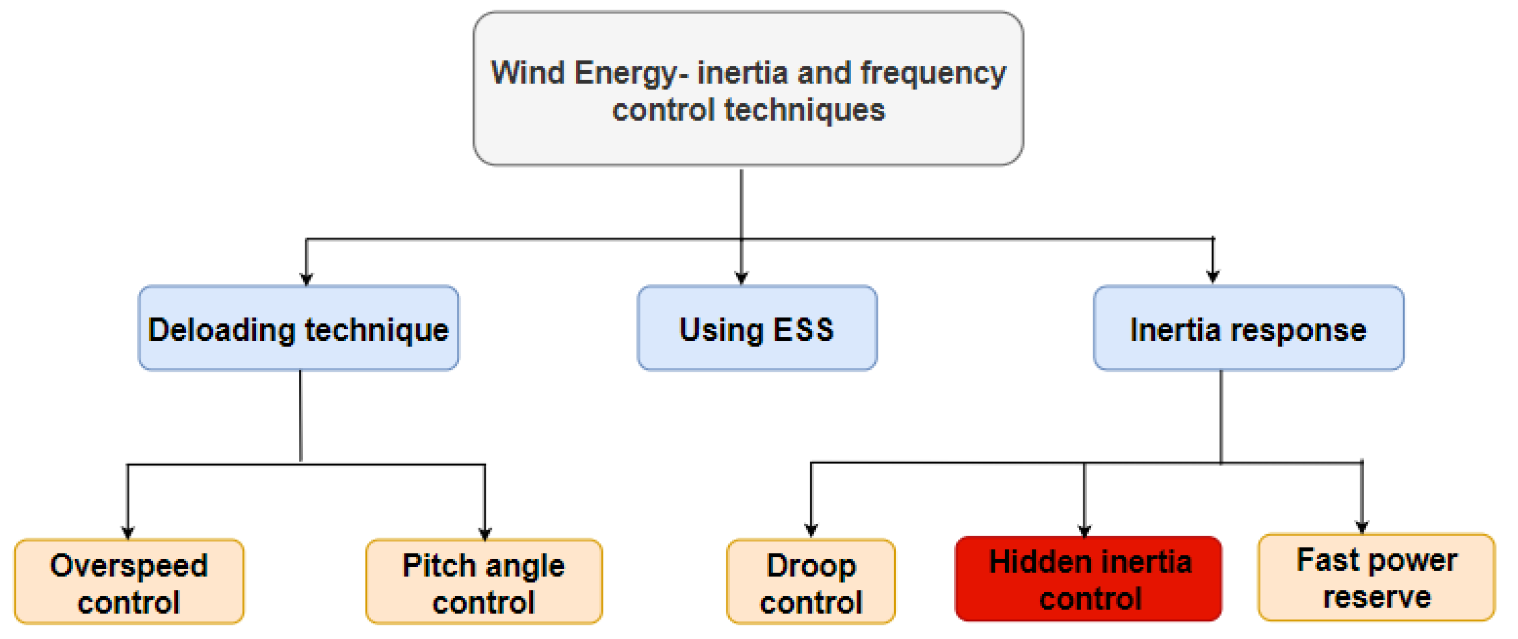 Energies 13 00564 g001 Energies 13 00564 g001