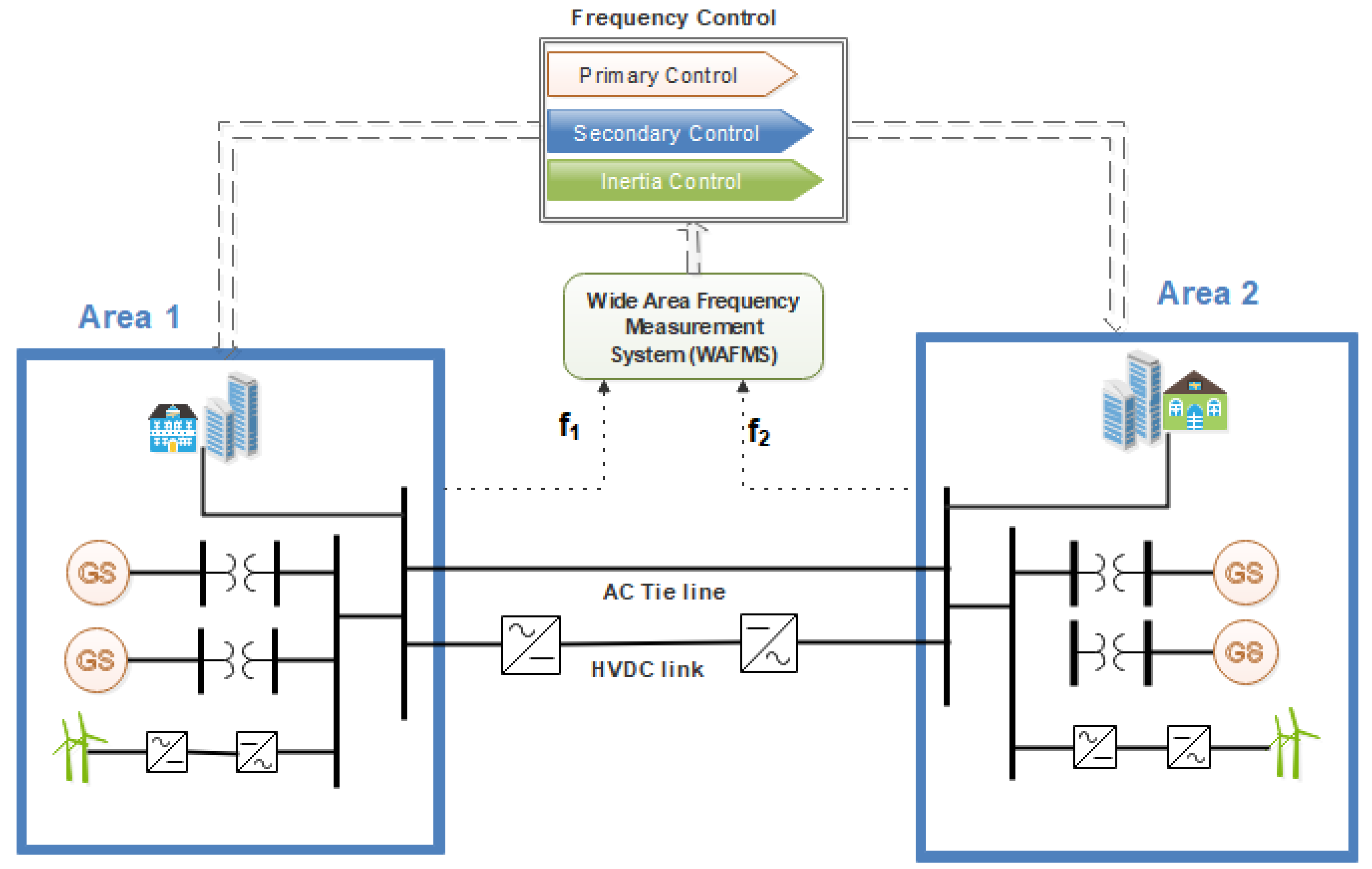 Energies 13 00564 g002 Energies 13 00564 g002