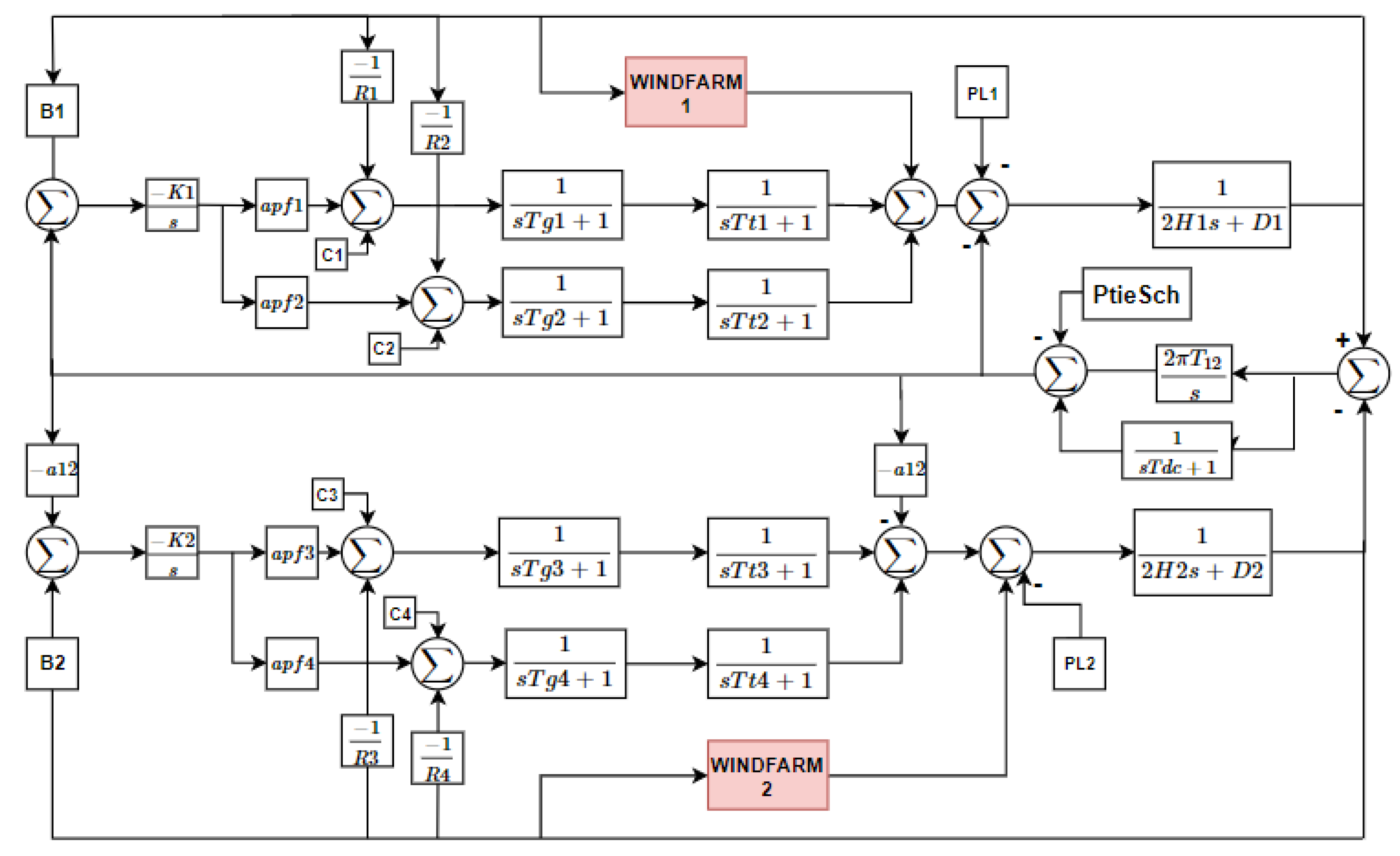 Energies 13 00564 g003 Energies 13 00564 g003