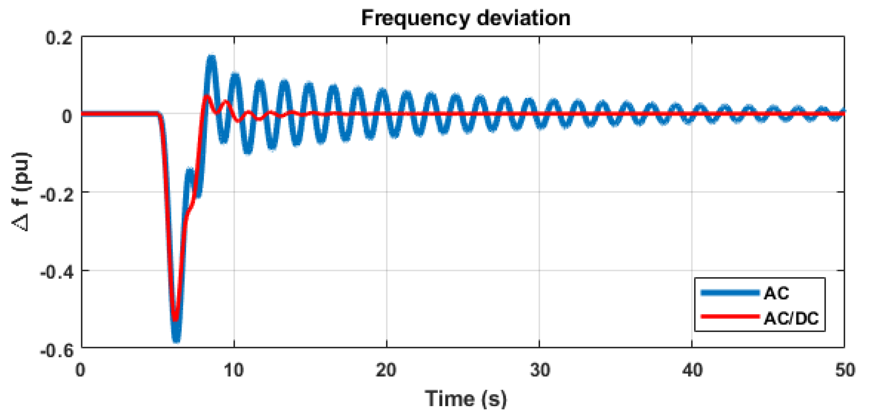Energies 13 00564 g005 Energies 13 00564 g005