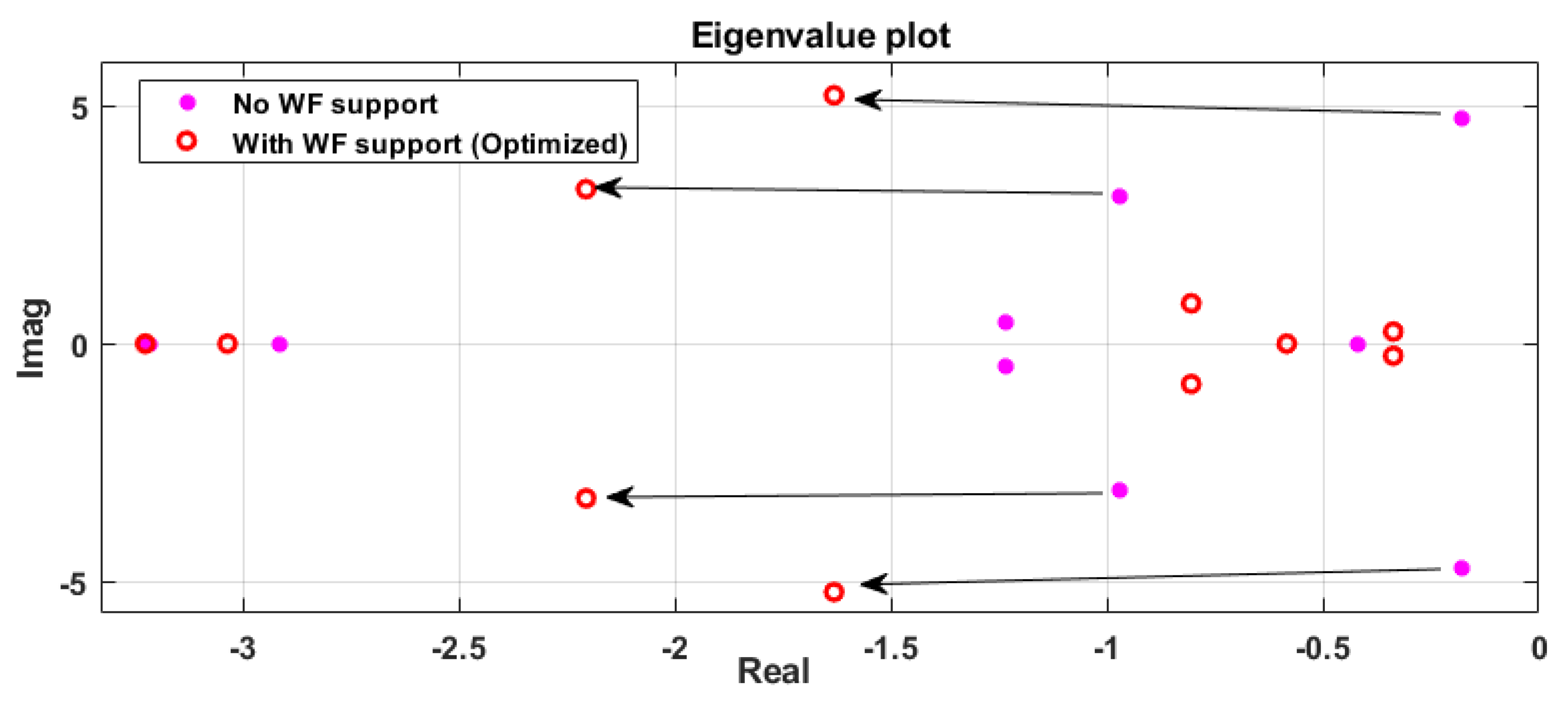 Energies 13 00564 g010 Energies 13 00564 g010