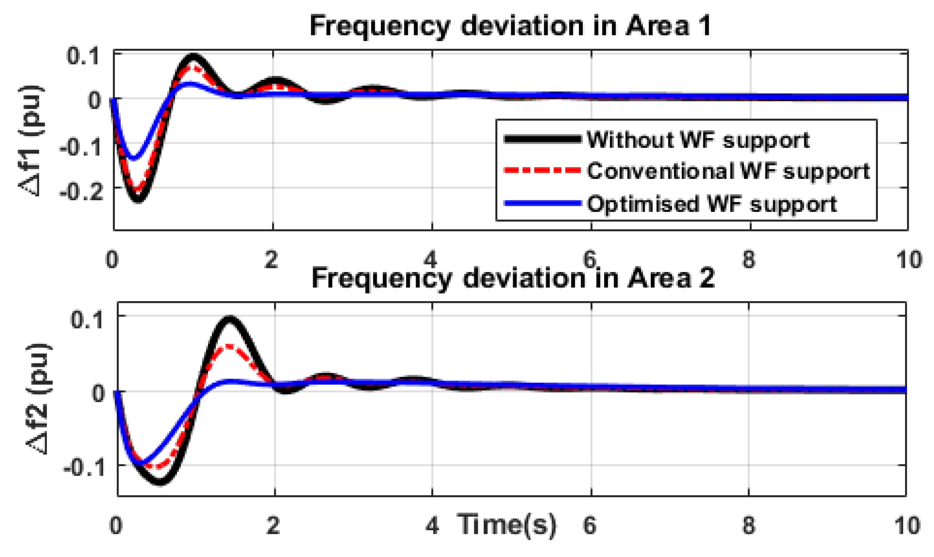 Energies 13 00564 g014 Energies 13 00564 g014