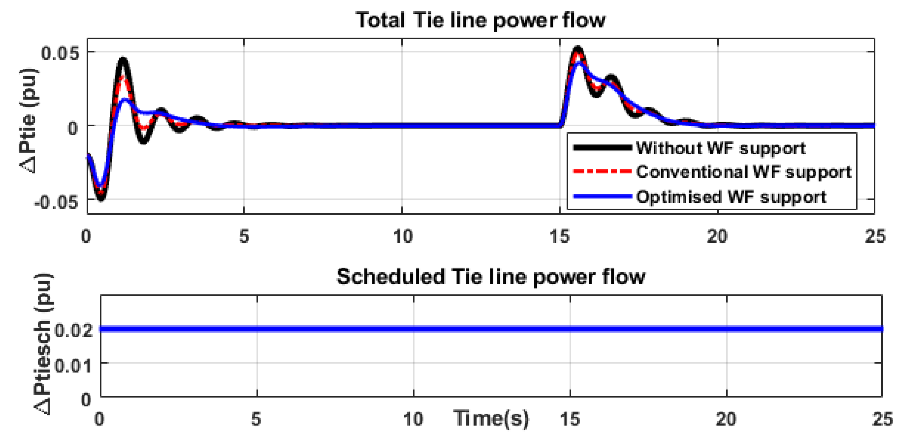 Energies 13 00564 g019 Energies 13 00564 g019