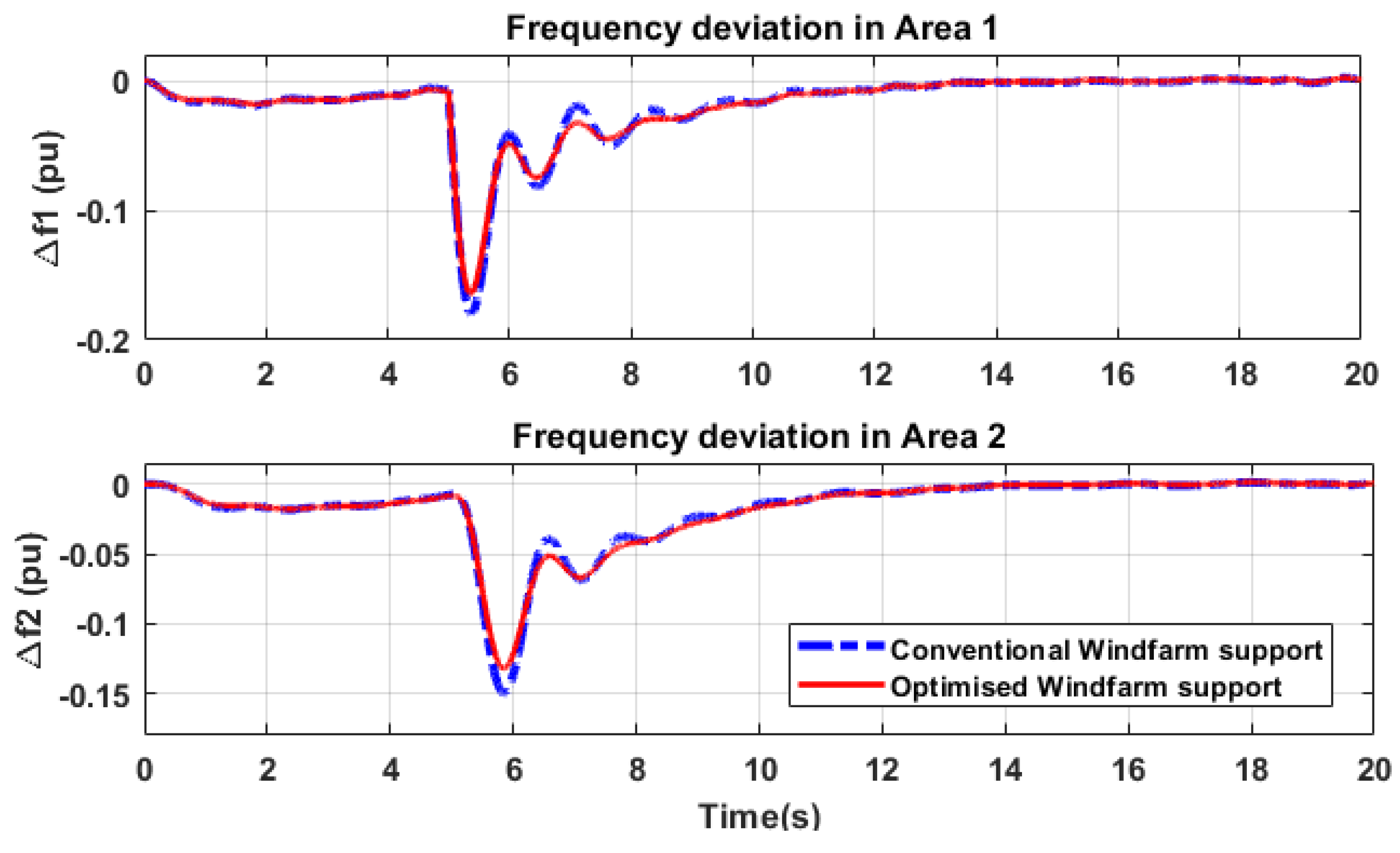 Energies 13 00564 g021 Energies 13 00564 g021