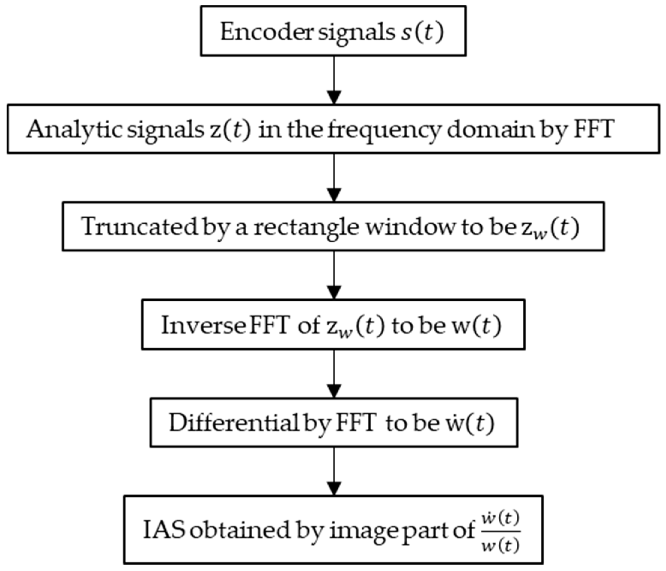 Energies 13 00565 g002