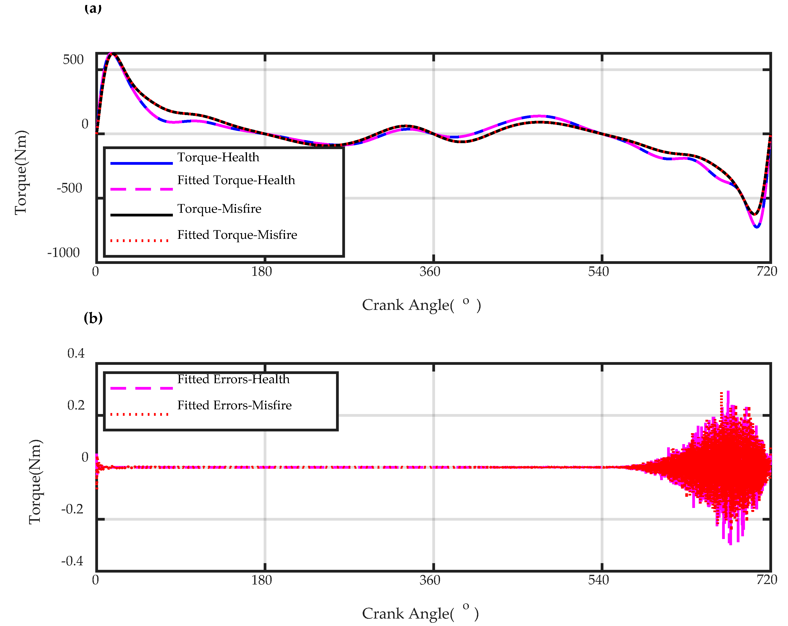 Energies 13 00565 g007