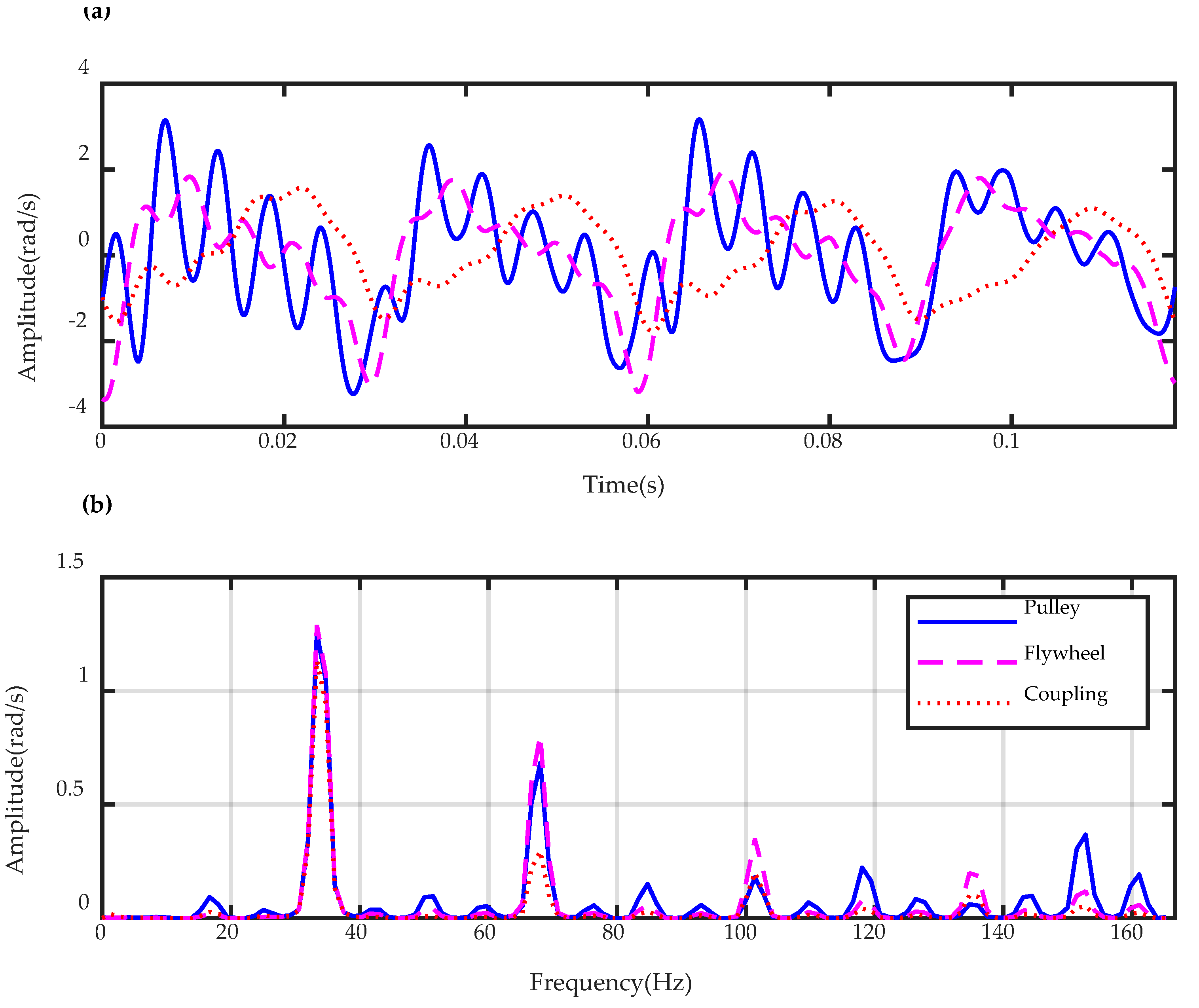 Energies 13 00565 g008