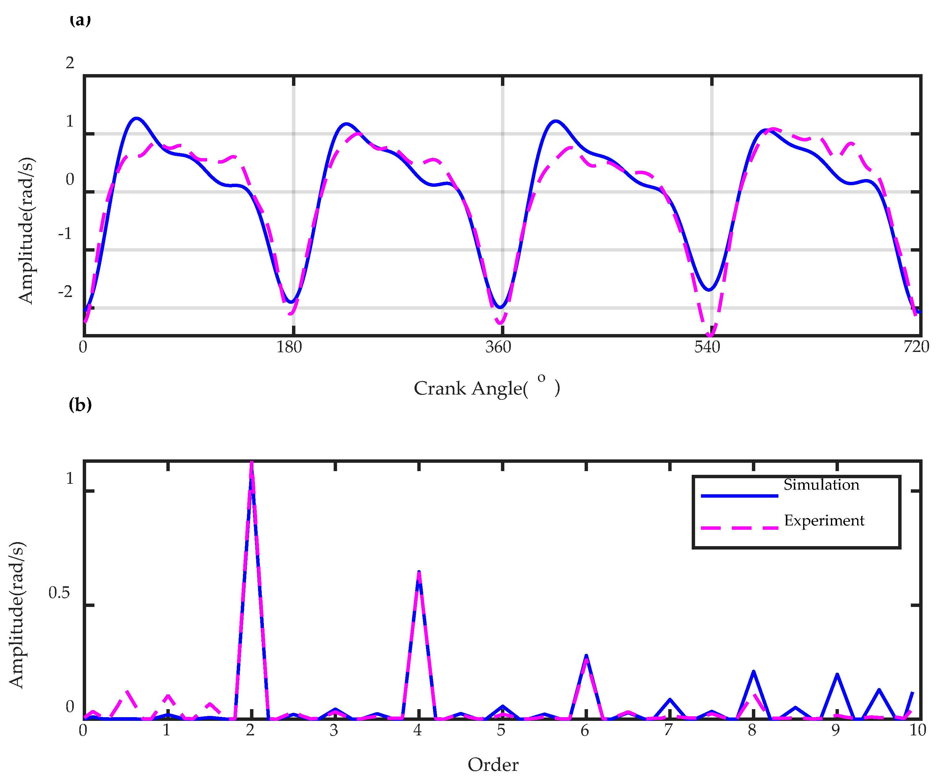 Energies 13 00565 g009