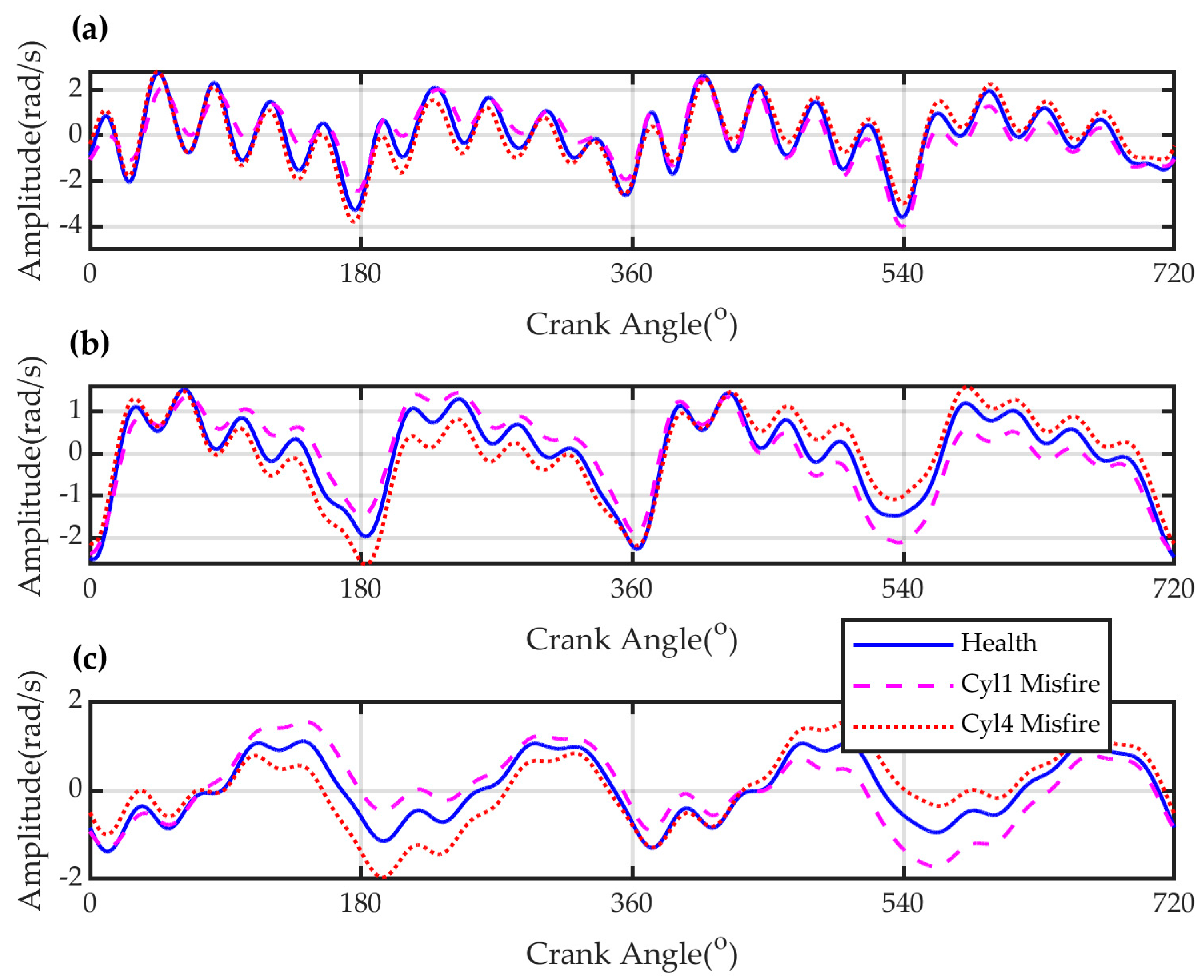 Energies 13 00565 g010
