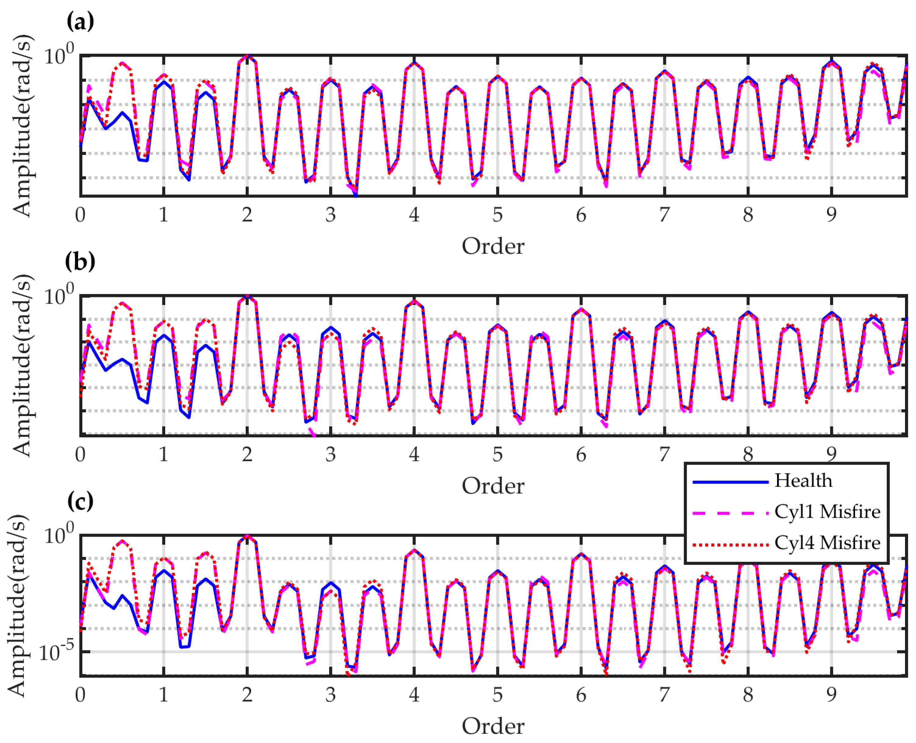 Energies 13 00565 g012