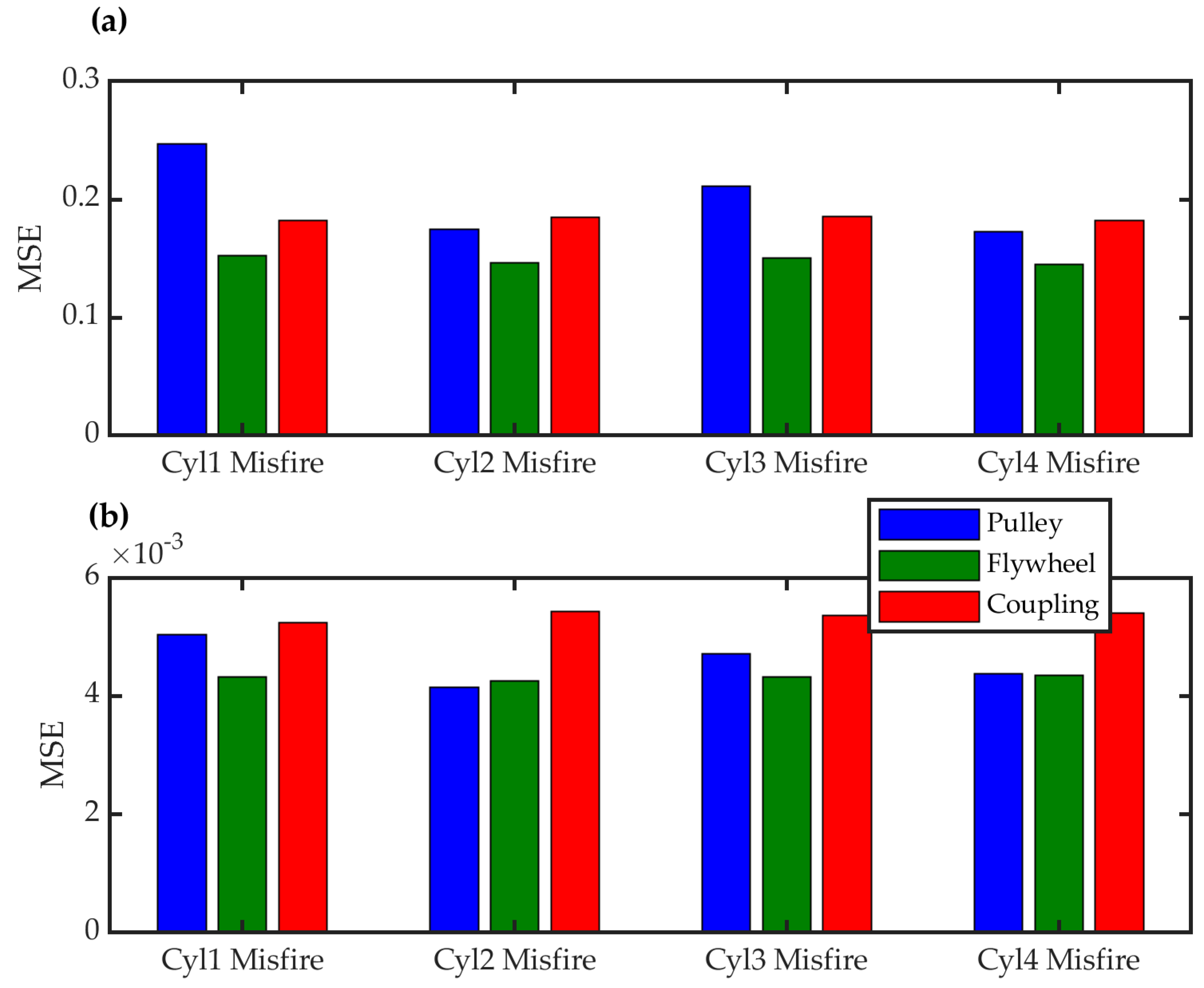 Energies 13 00565 g013