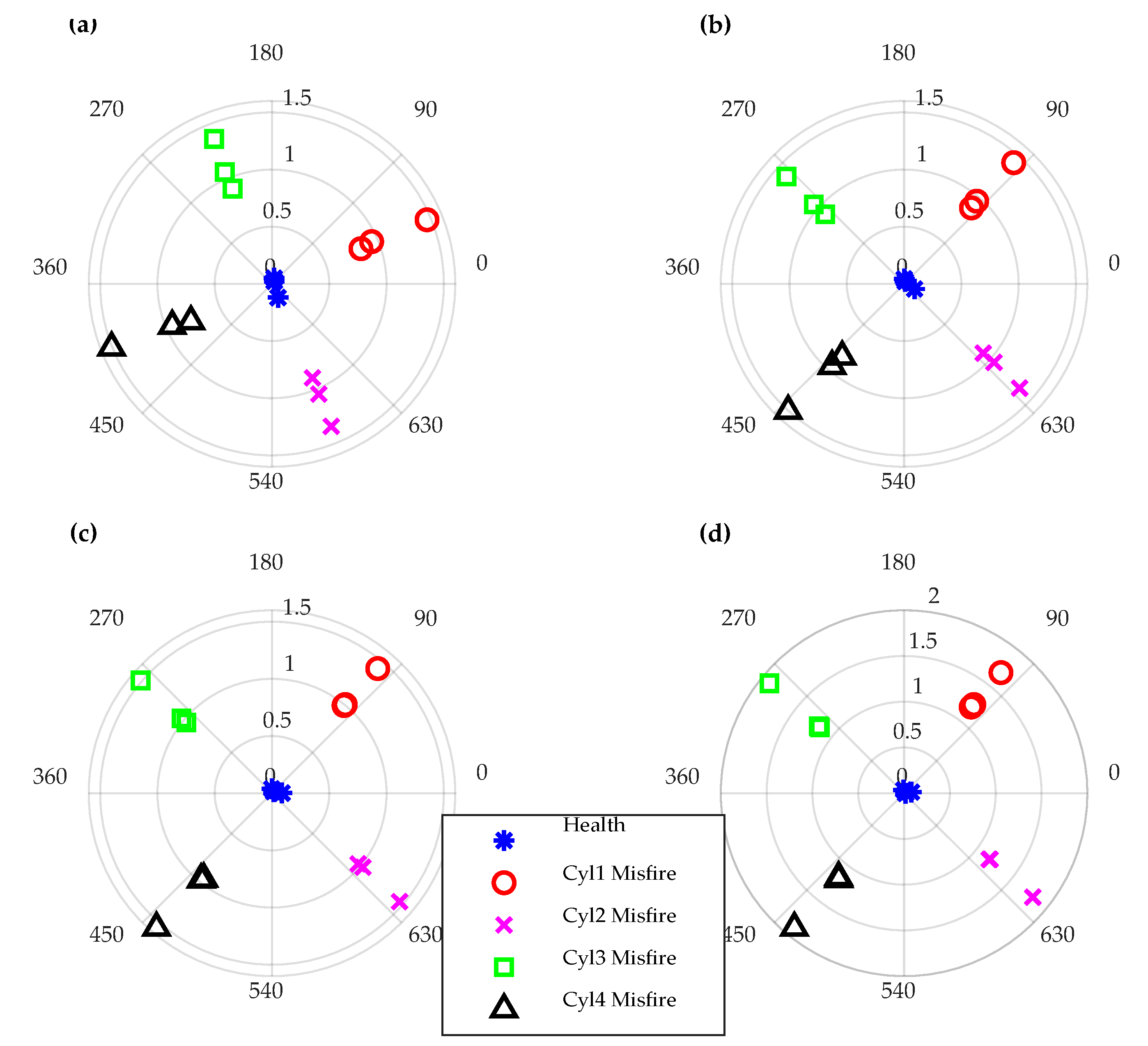 Energies 13 00565 g014