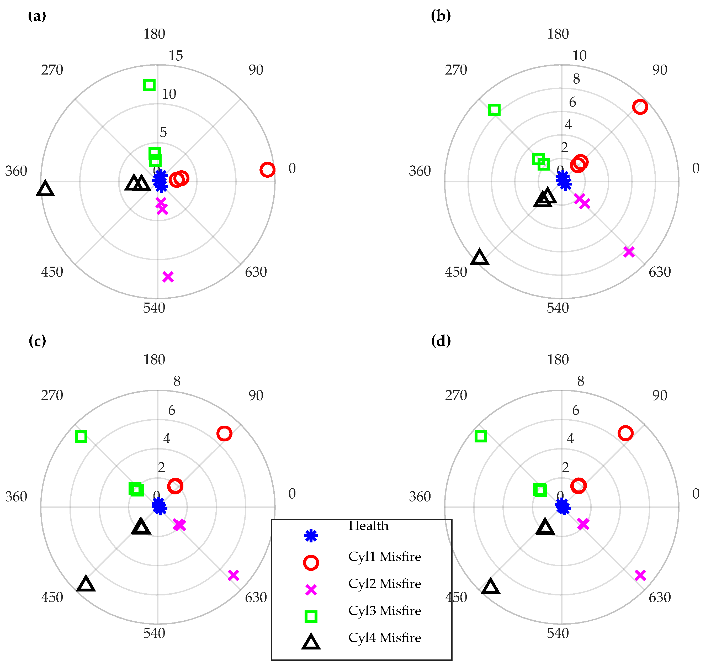 Energies 13 00565 g015