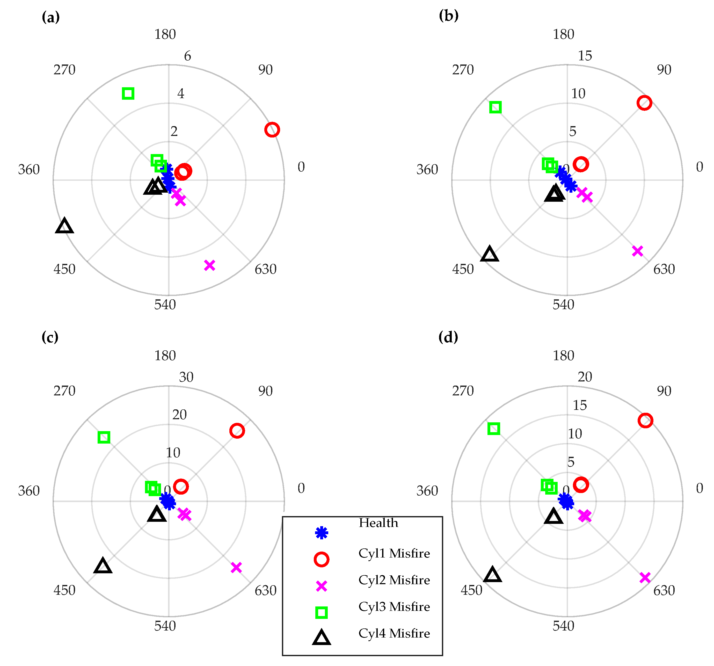 Energies 13 00565 g016