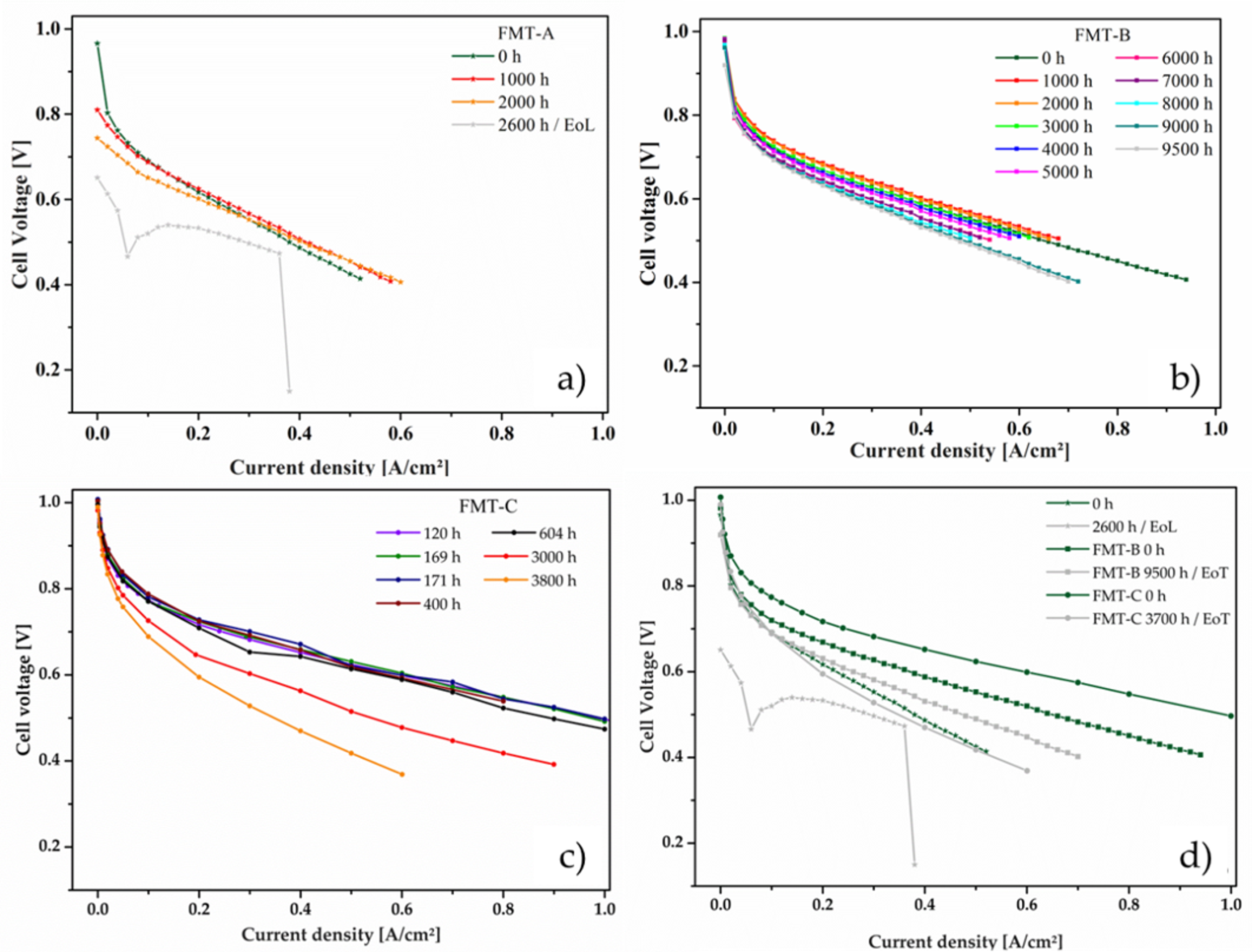 Energies 13 00567 g002