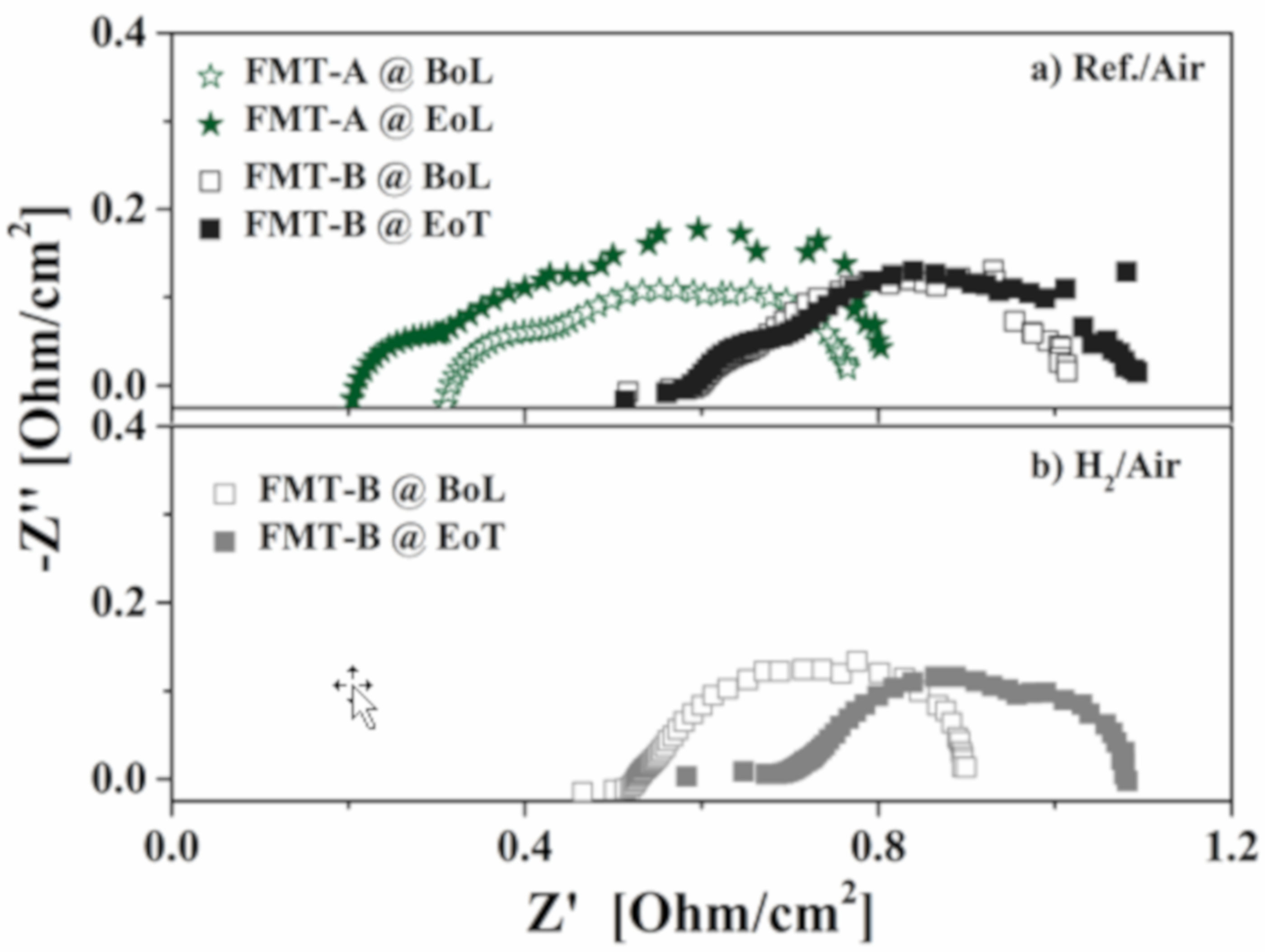 Energies 13 00567 g003