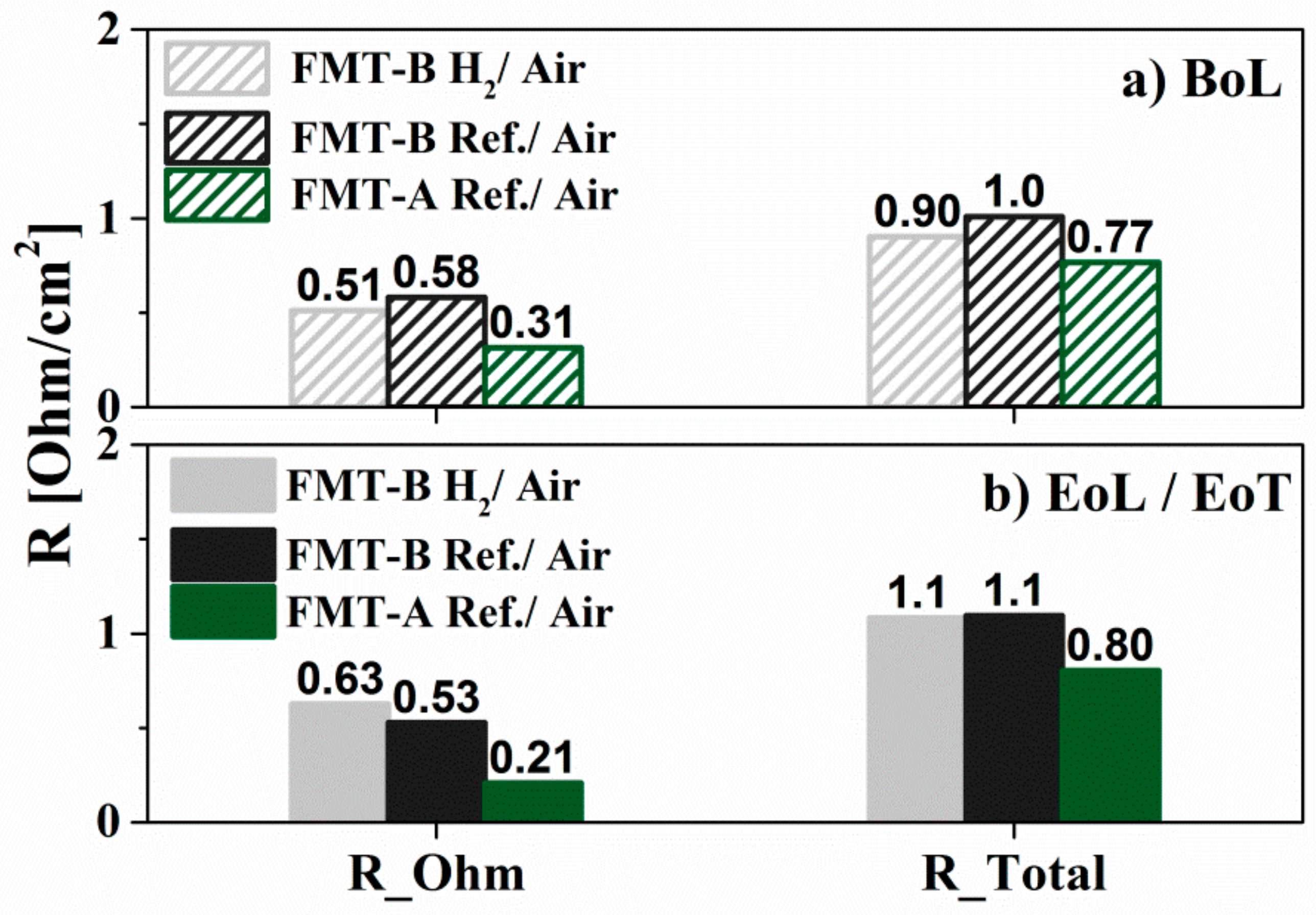 Energies 13 00567 g004