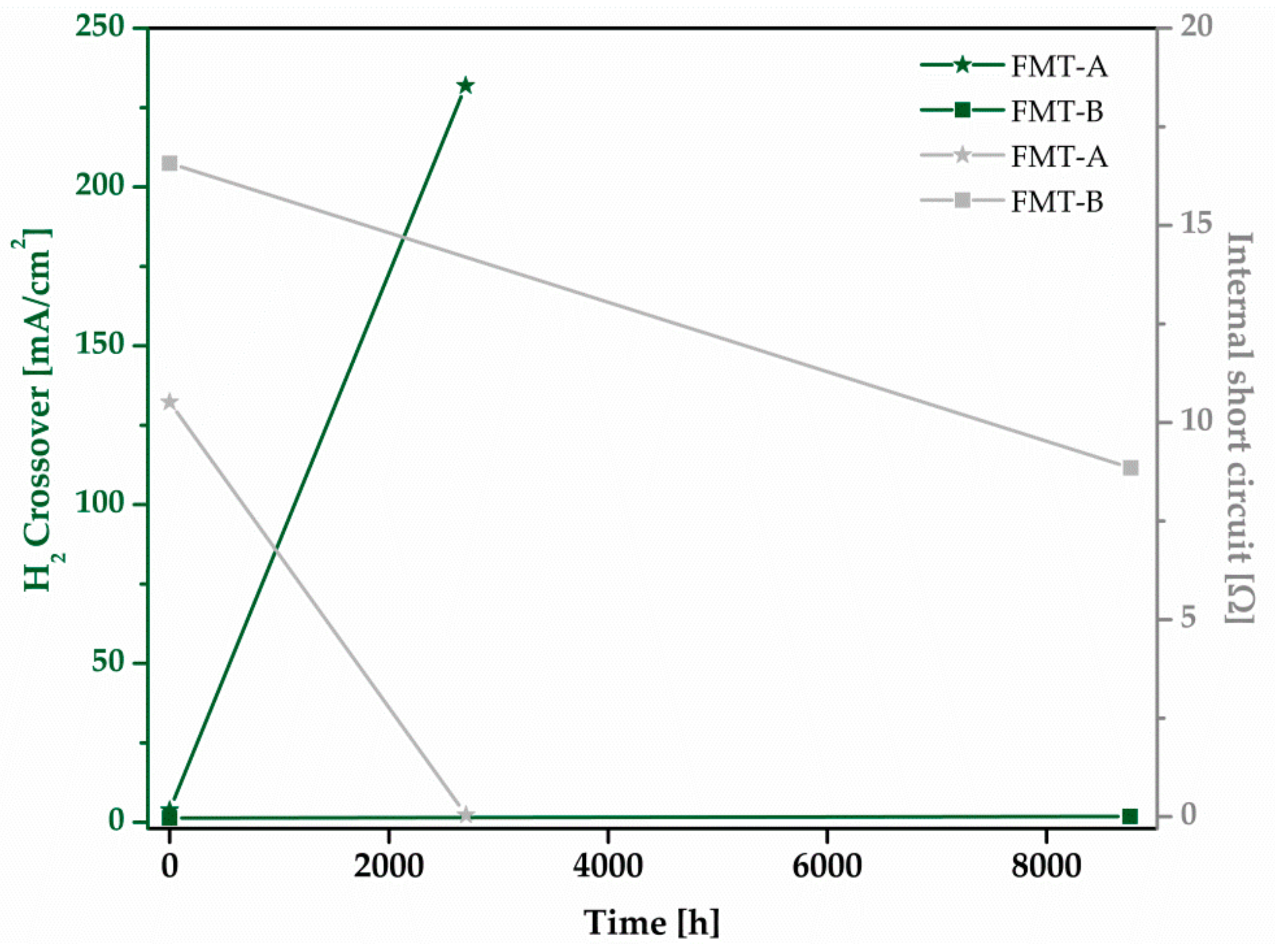 Energies 13 00567 g006