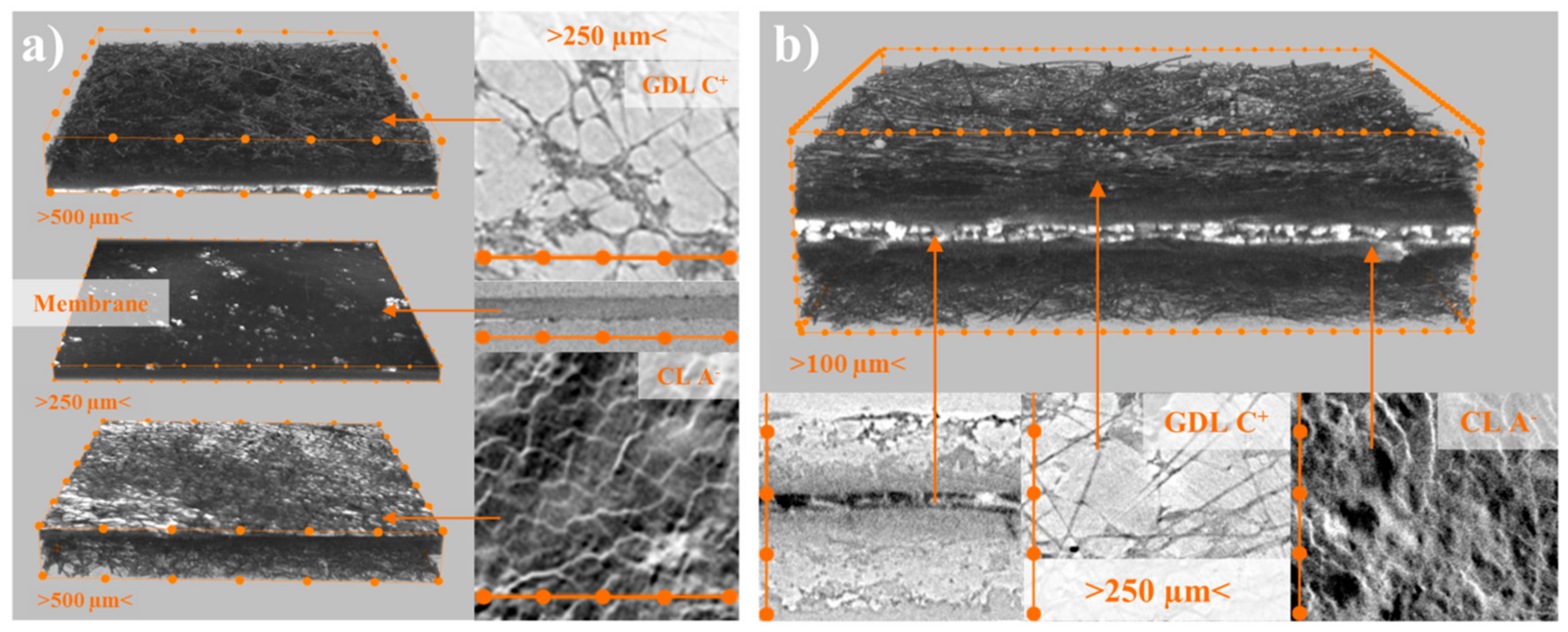 Energies 13 00567 g007