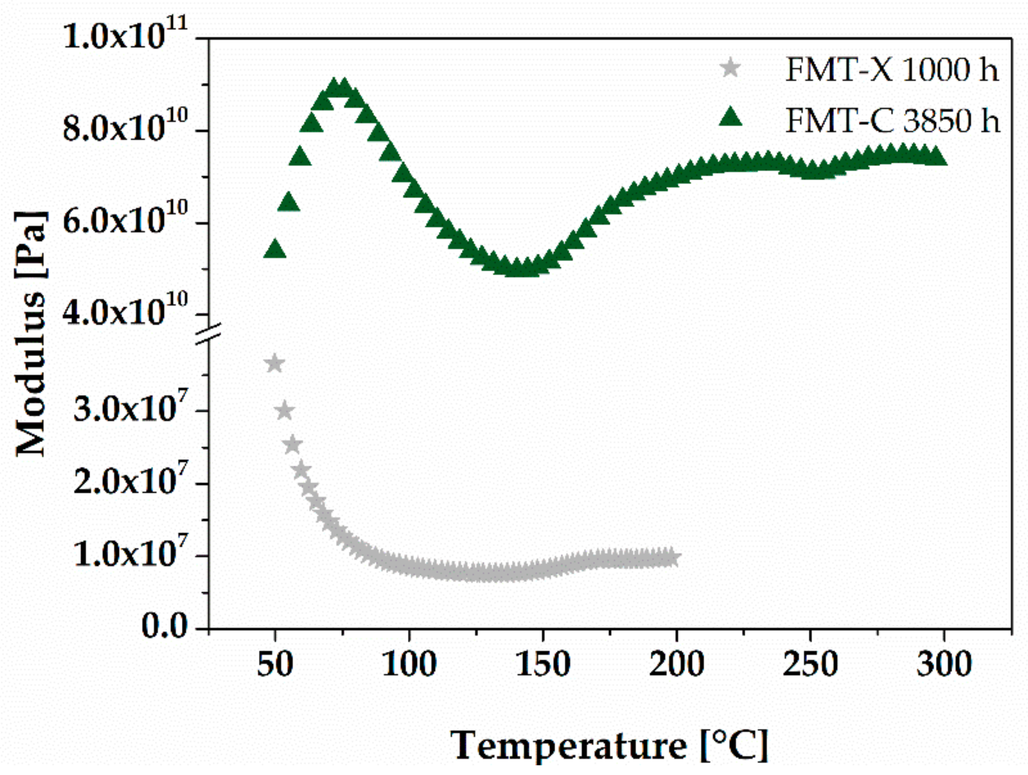 Energies 13 00567 g010