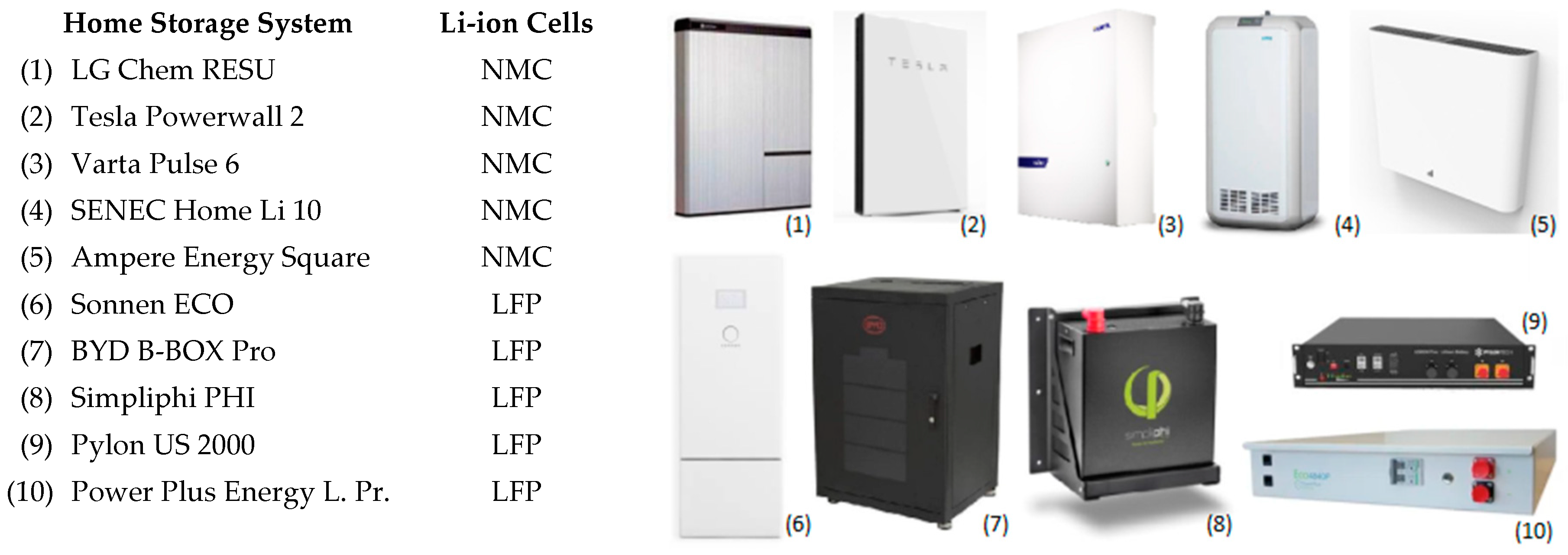 Energies 13 00568 g002
