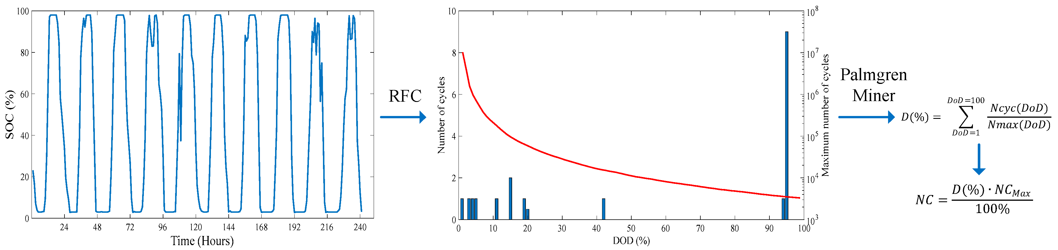 Energies 13 00568 g003