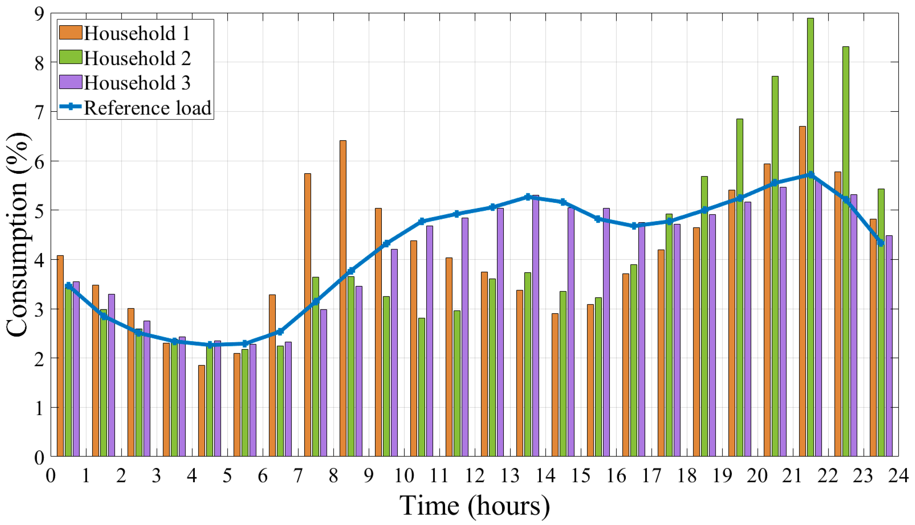 Energies 13 00568 g005
