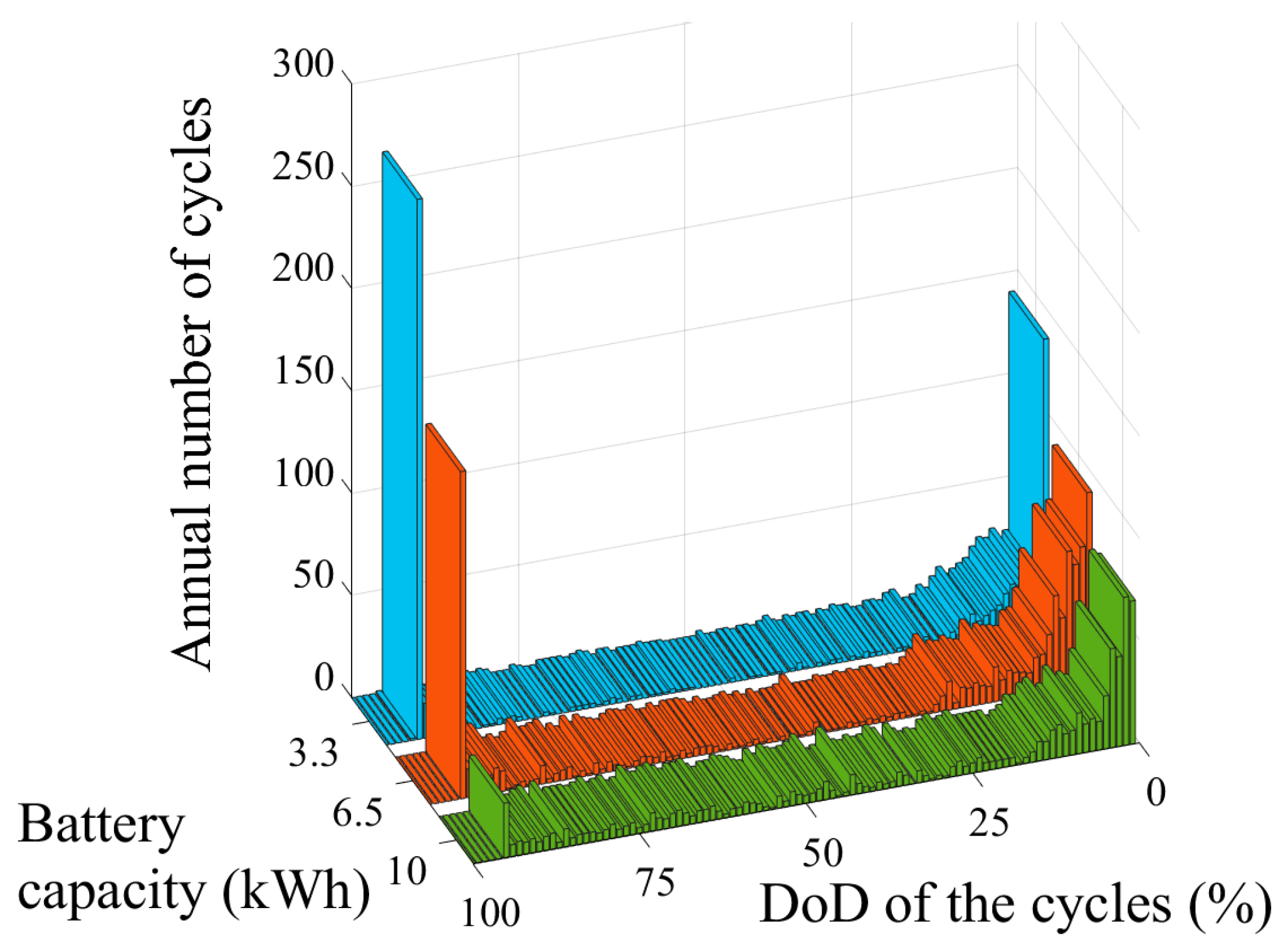 Energies 13 00568 g006