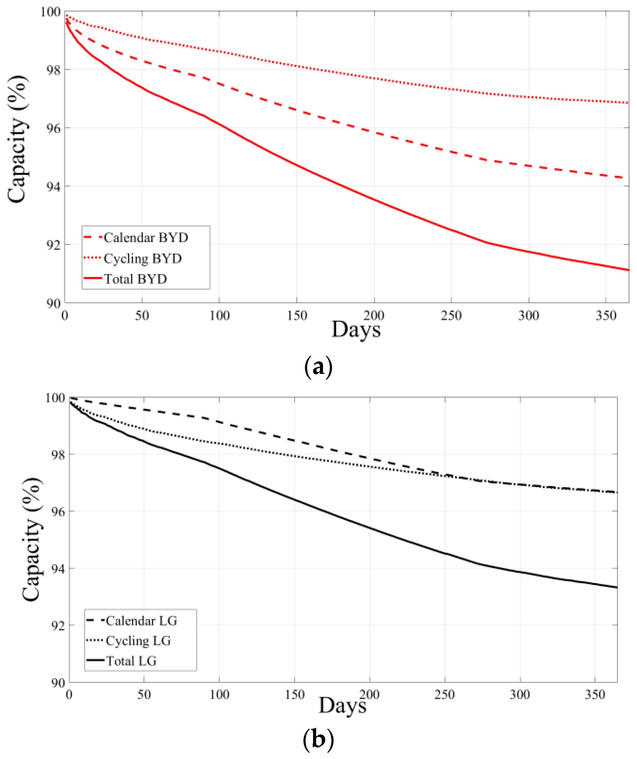 Energies 13 00568 g007