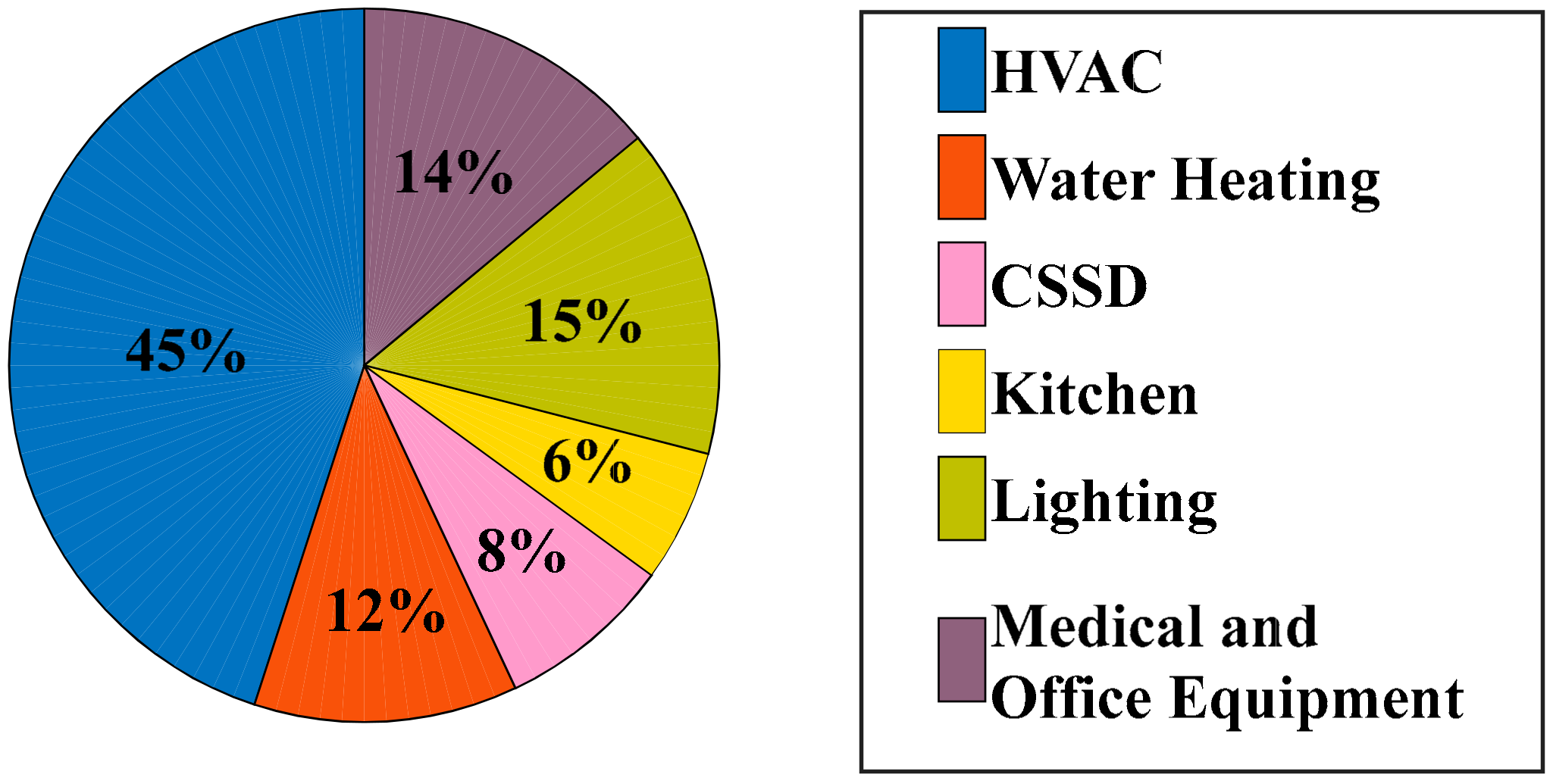 Energies 13 00569 g001 Energies 13 00569 g001