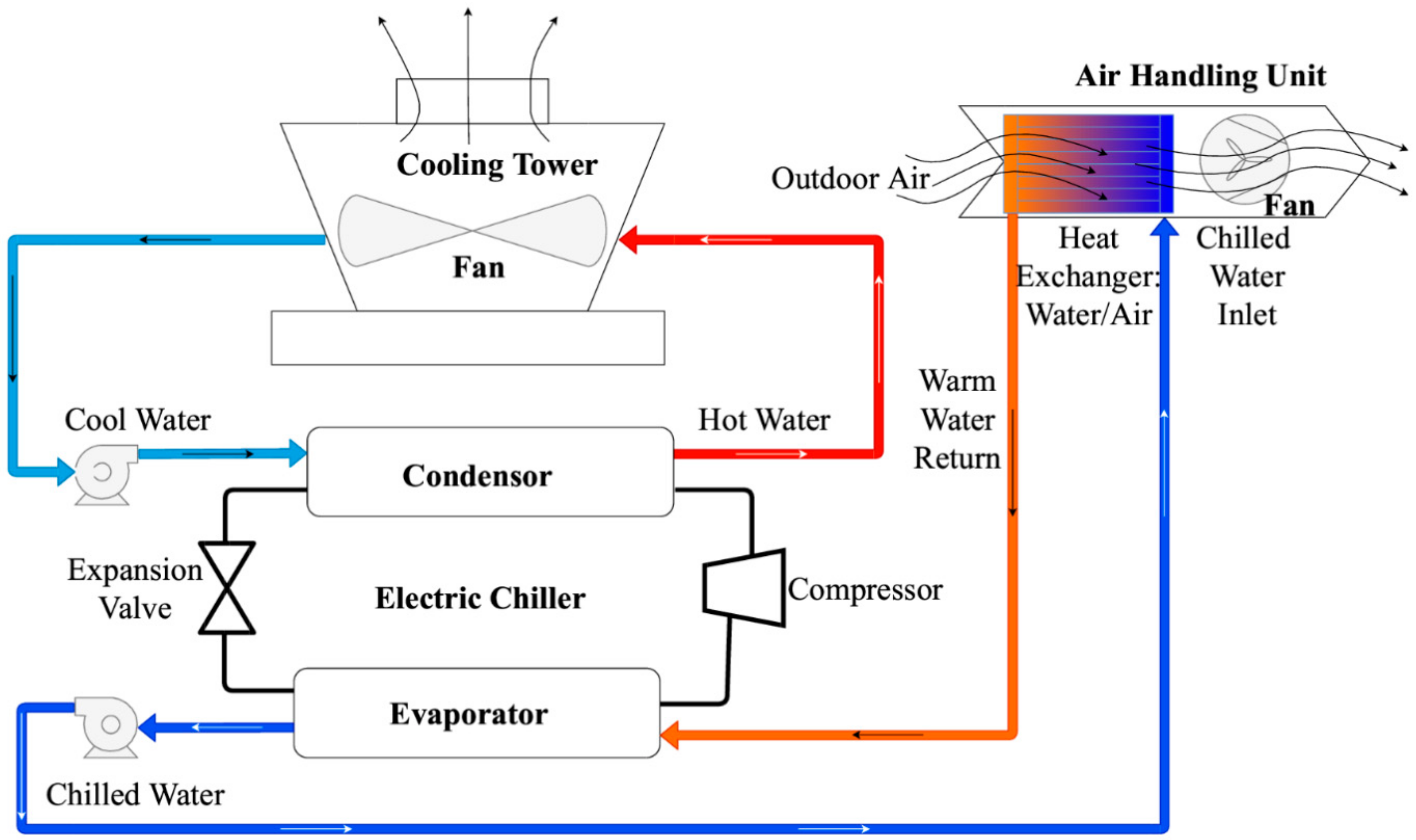 Energies 13 00569 g002 Energies 13 00569 g002