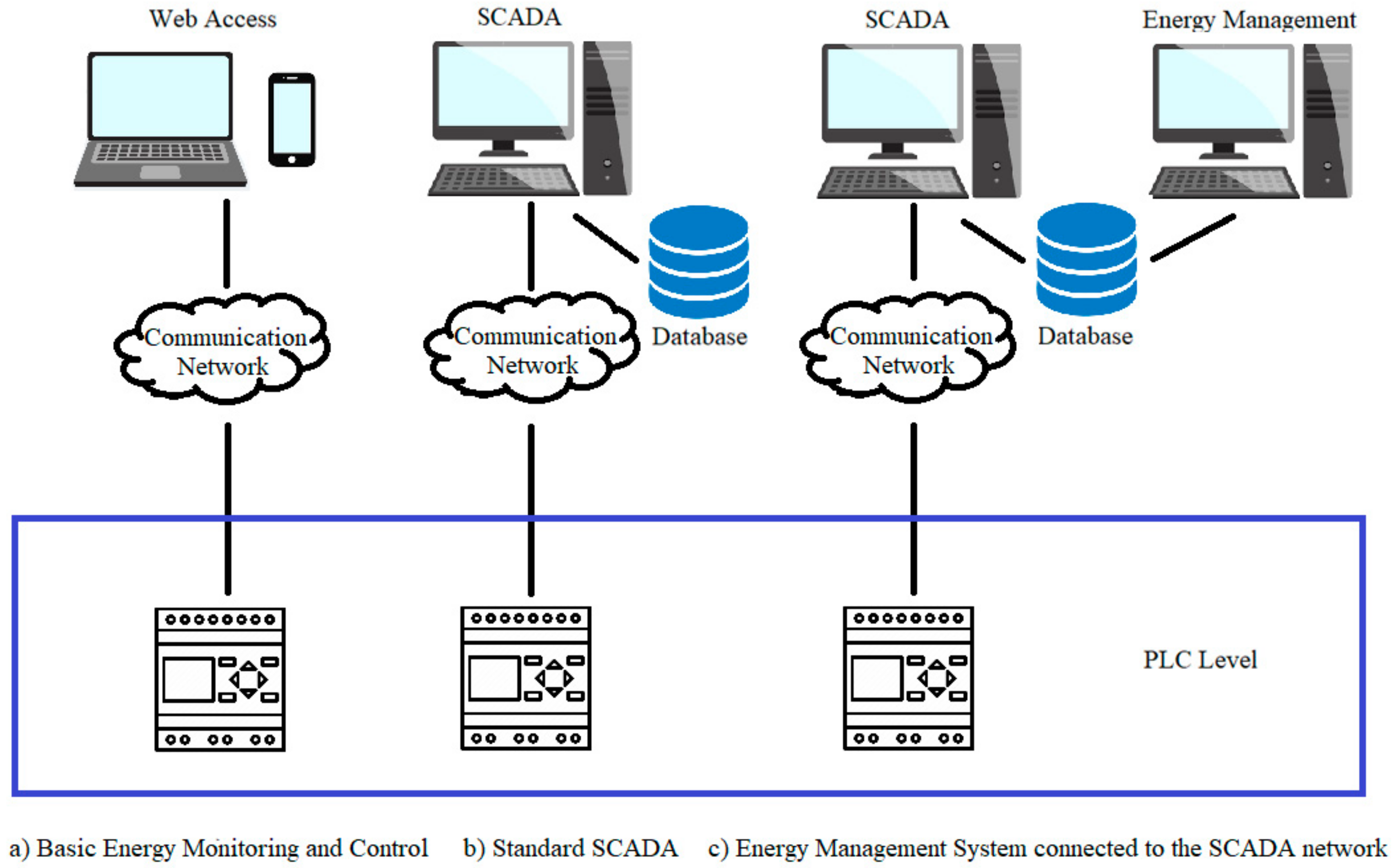 Energies 13 00569 g003 Energies 13 00569 g003