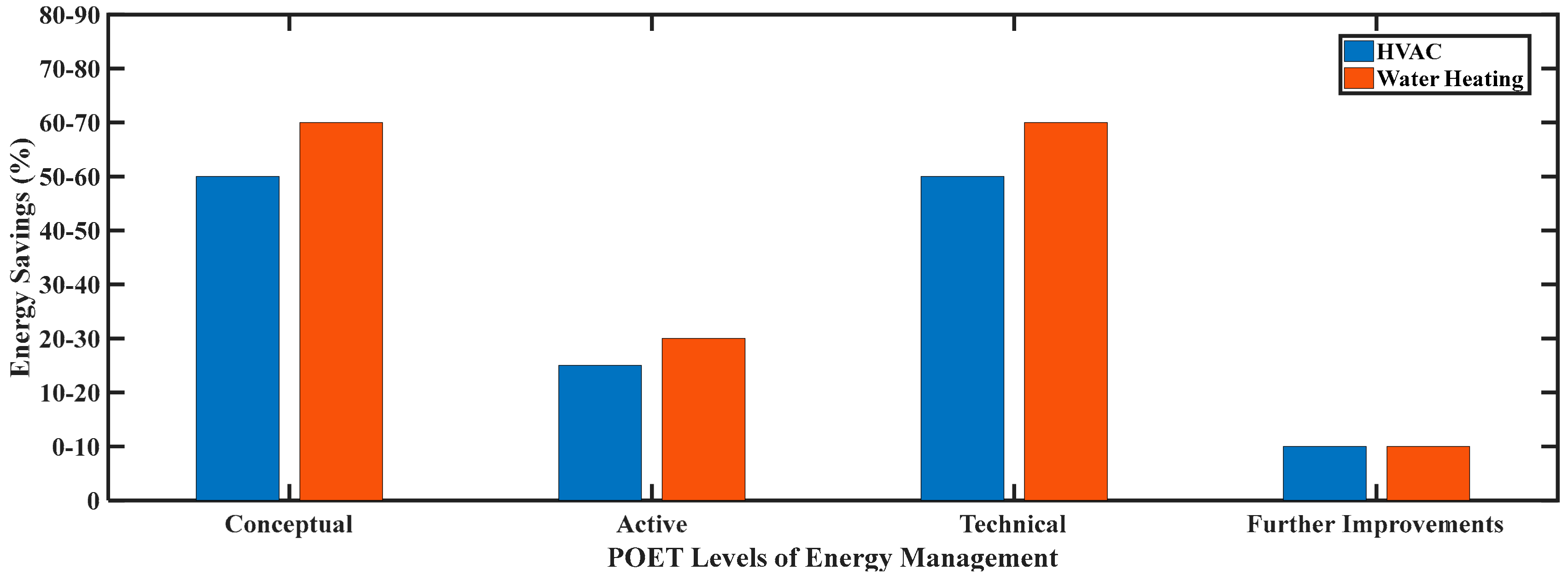 Energies 13 00569 g004 Energies 13 00569 g004