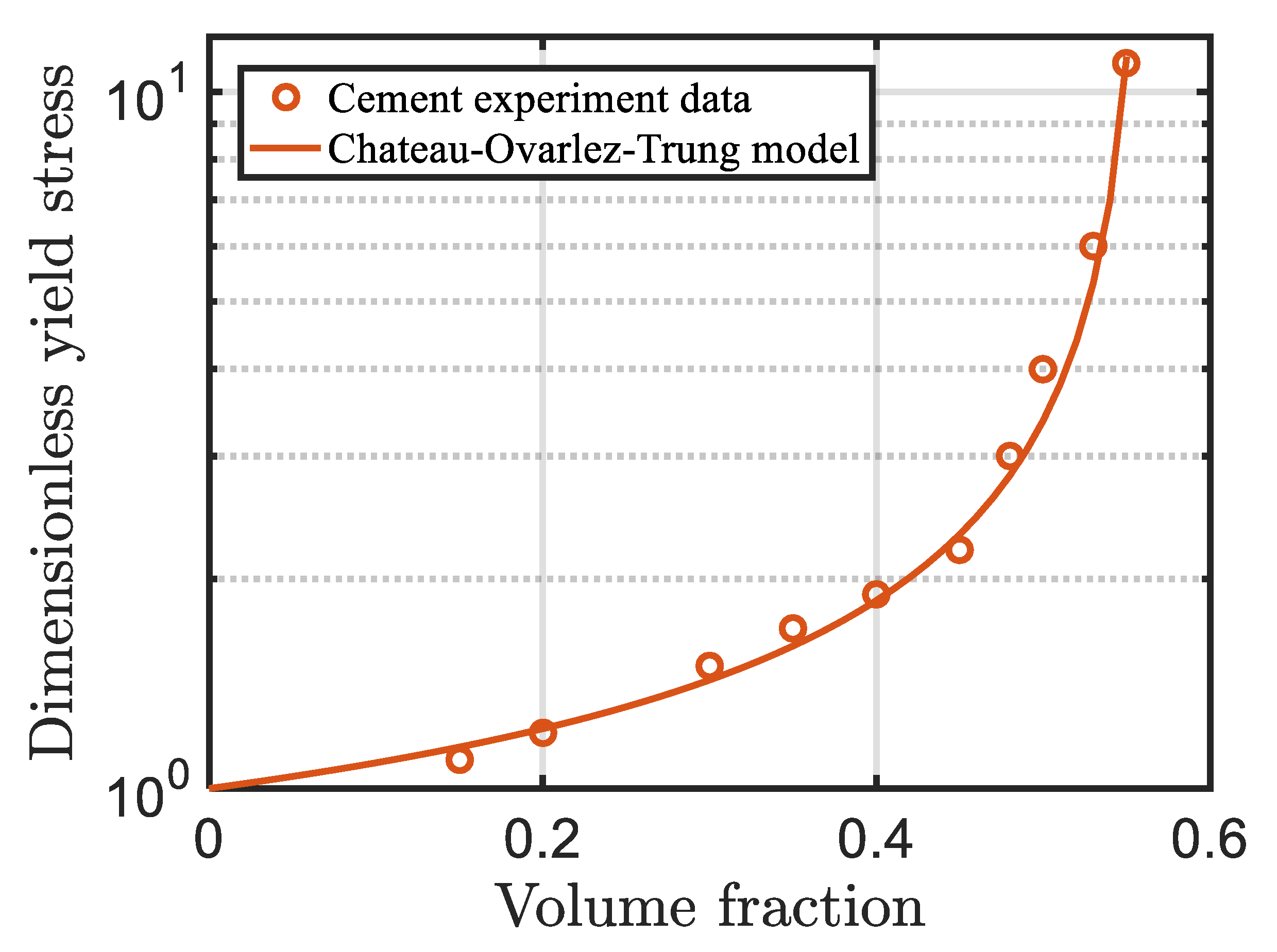 Energies 13 00570 g005