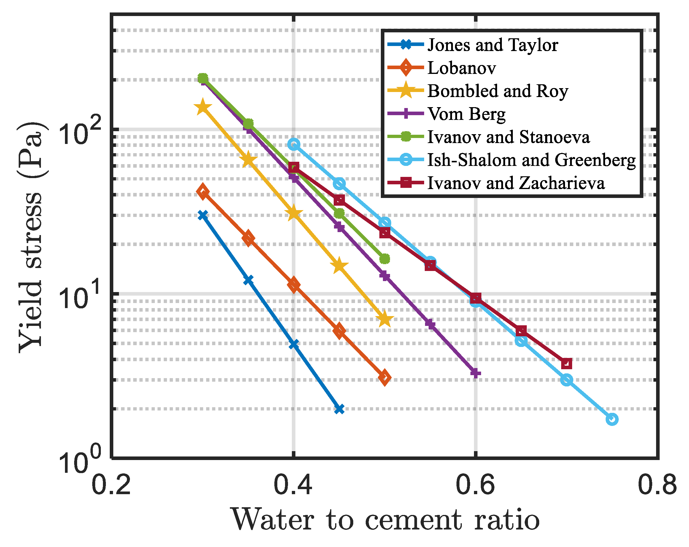 Energies 13 00570 g007