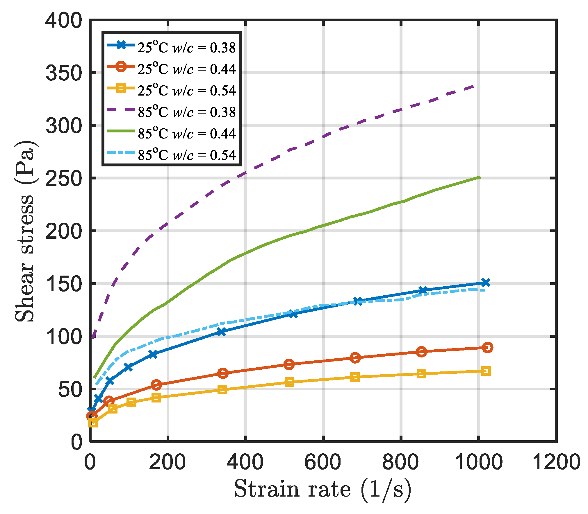 Energies 13 00570 g013