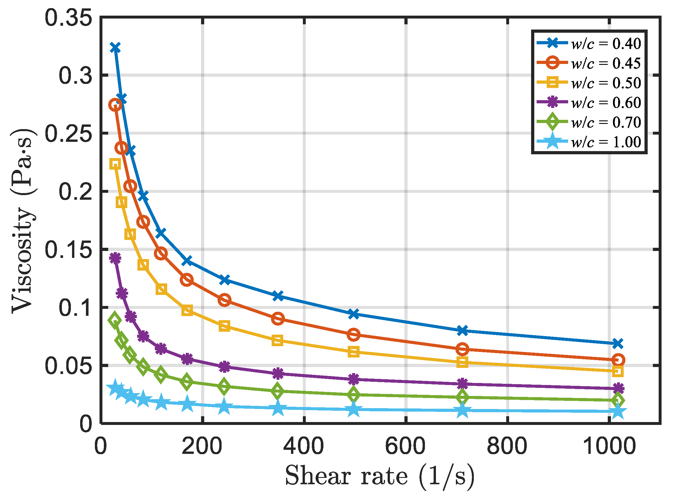 Energies 13 00570 g017