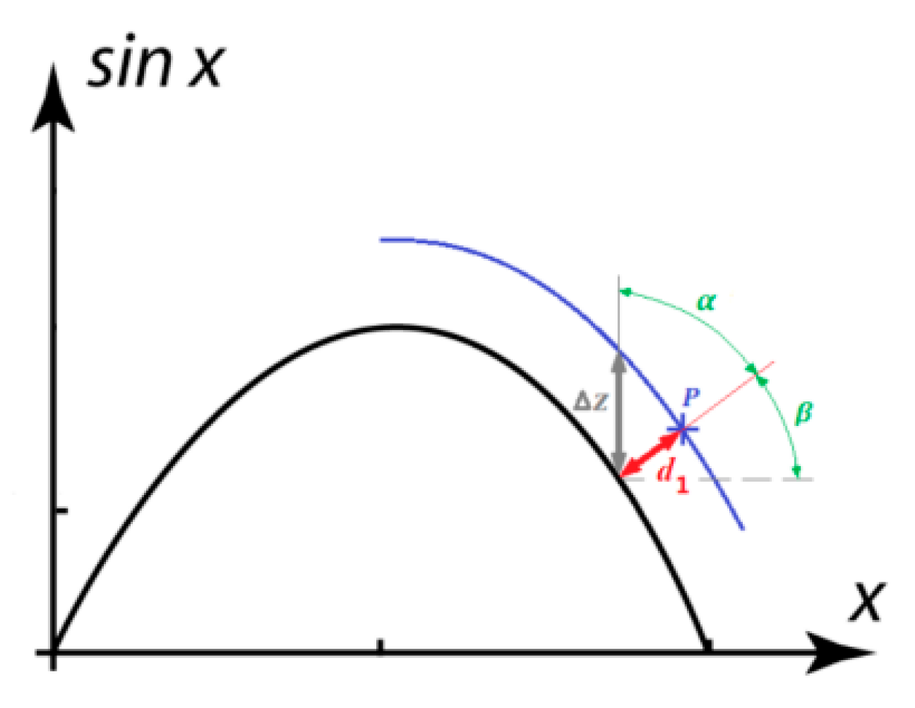 Energies 13 00572 g002